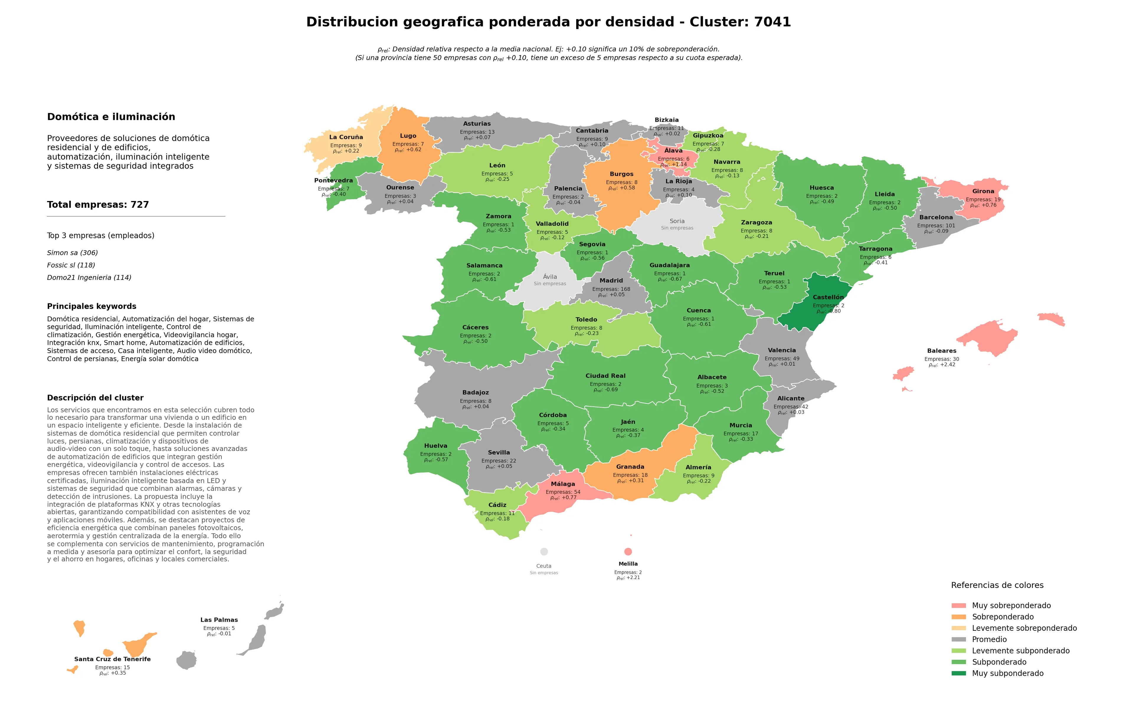 distribución geográfica domótica residencial, smart home, control de climatización