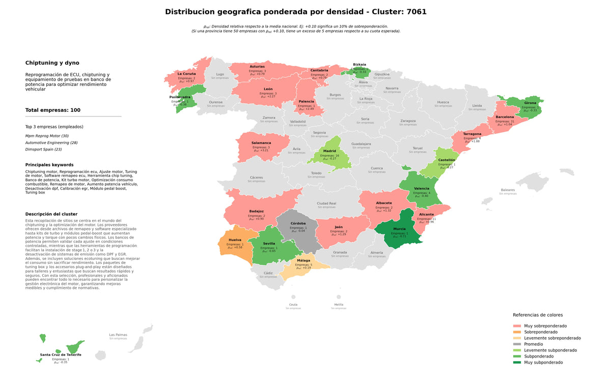 provincias mas competidas ajuste motor, aumento potencia vehículo, optimización consumo combustible