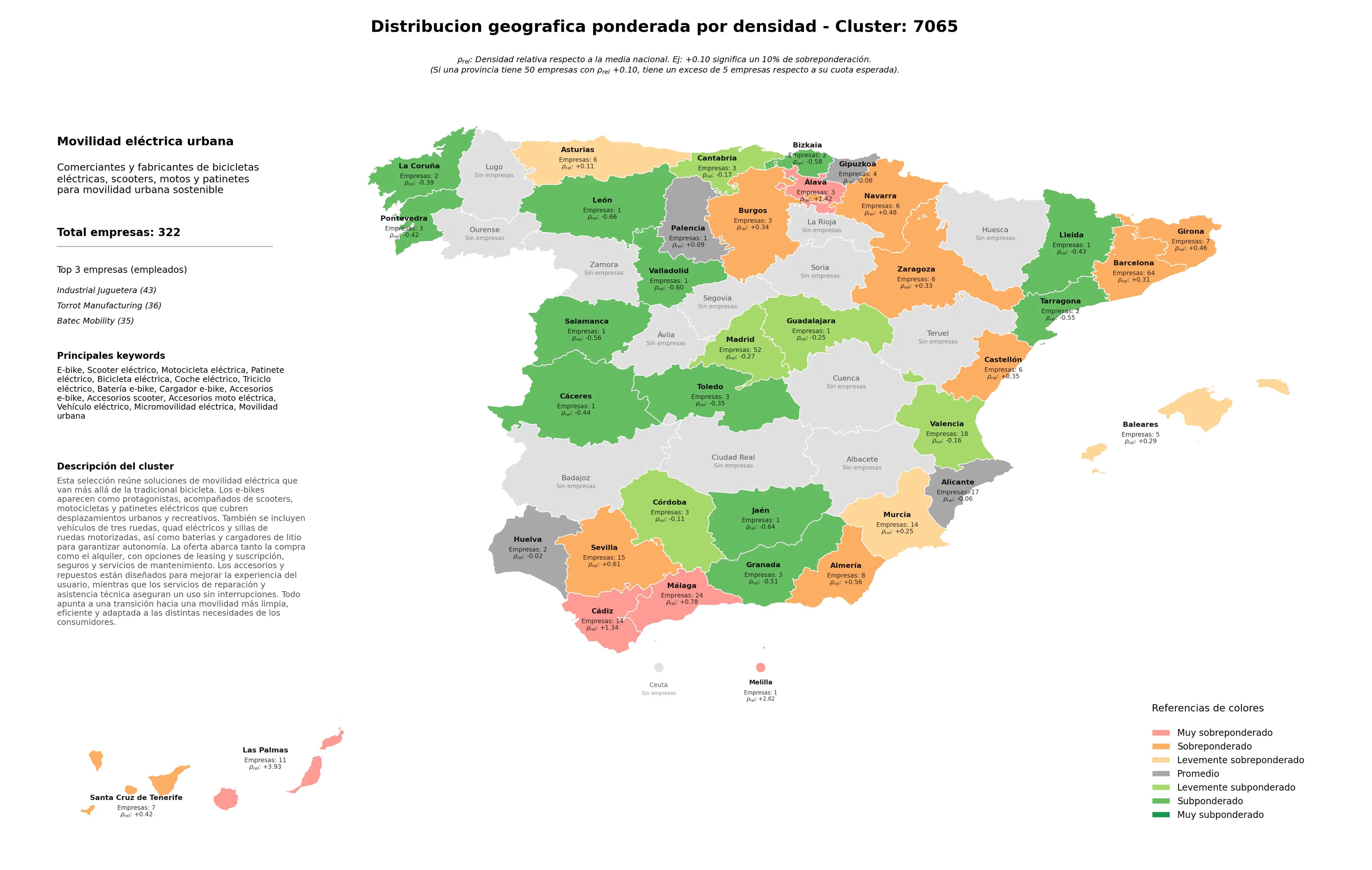 competencia por provincias e-bike, accesorios scooter, vehículo eléctrico