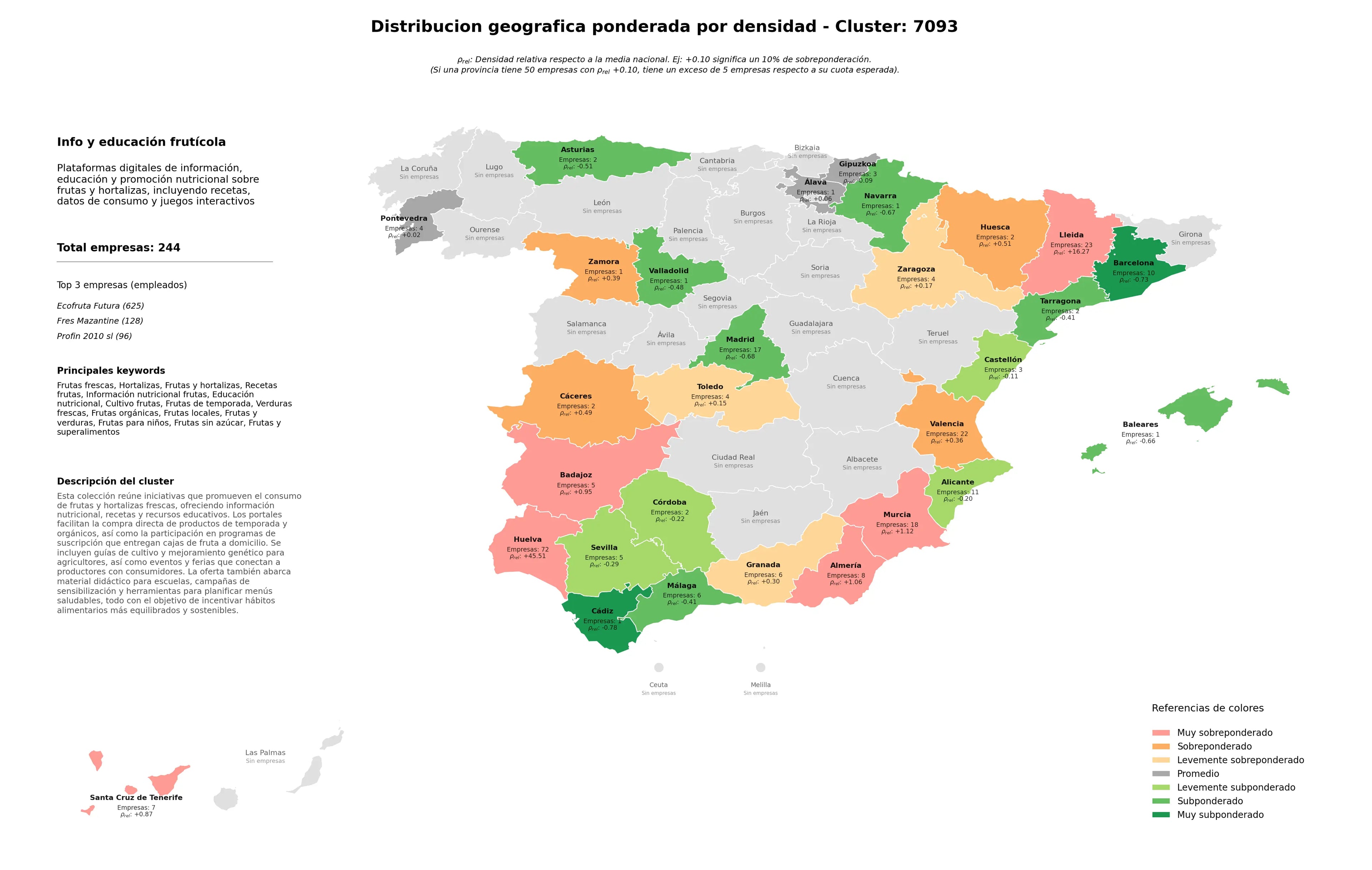 competencia por region frutas y hortalizas, información nutricional frutas, recetas frutas