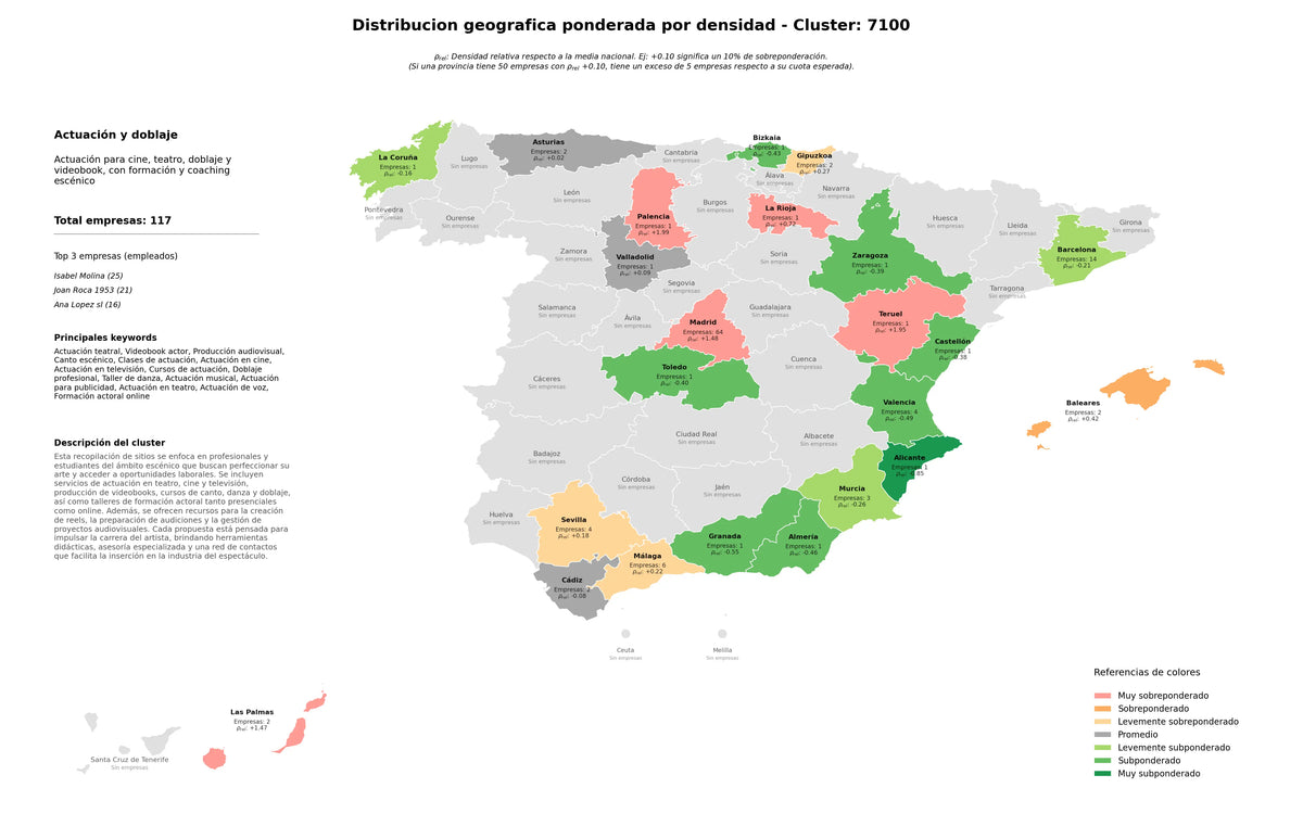 competencia por region producción audiovisual, cursos de actuación, actuación en televisión