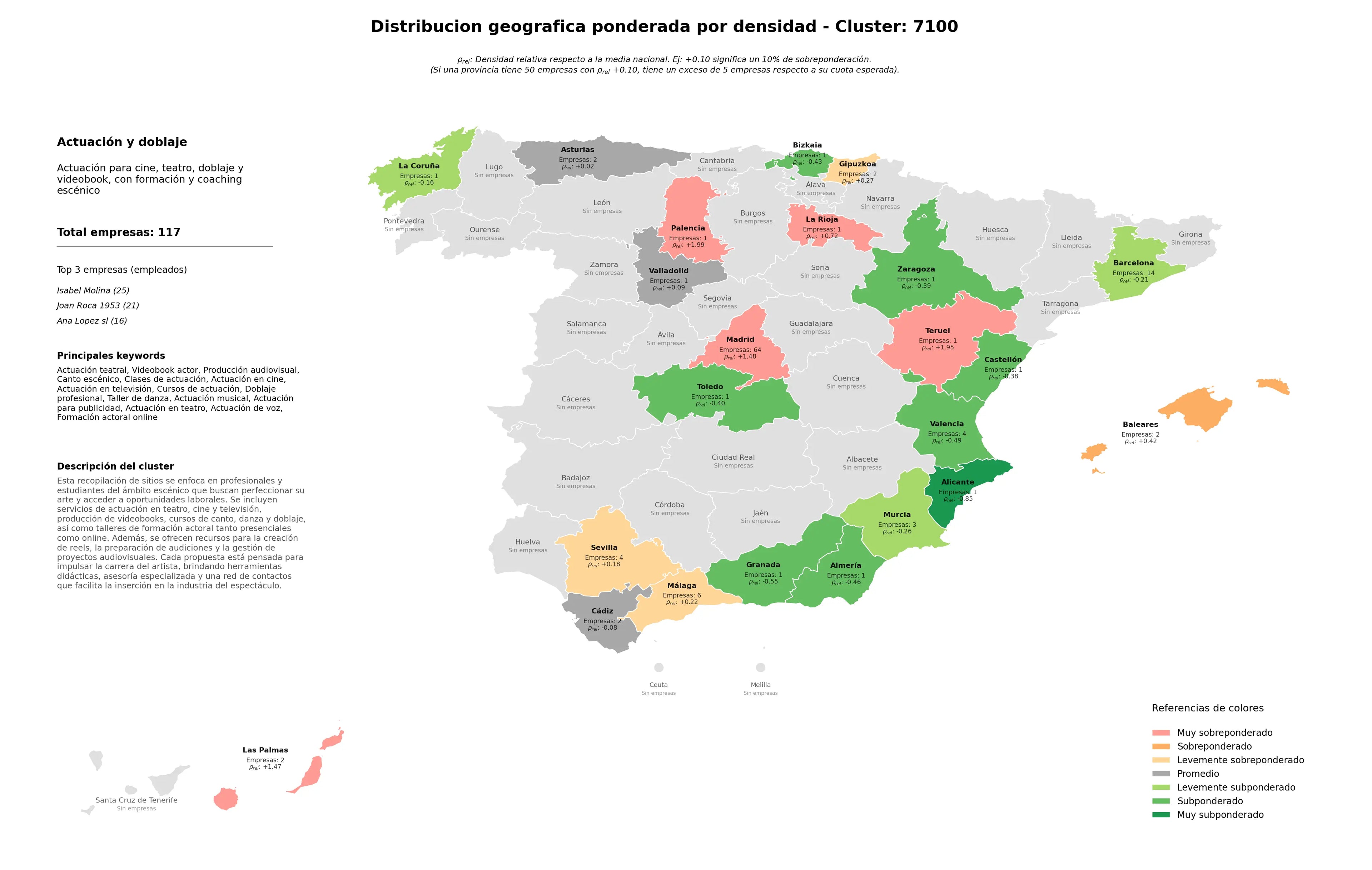 competencia por region producción audiovisual, actuación en televisión, actuación de voz