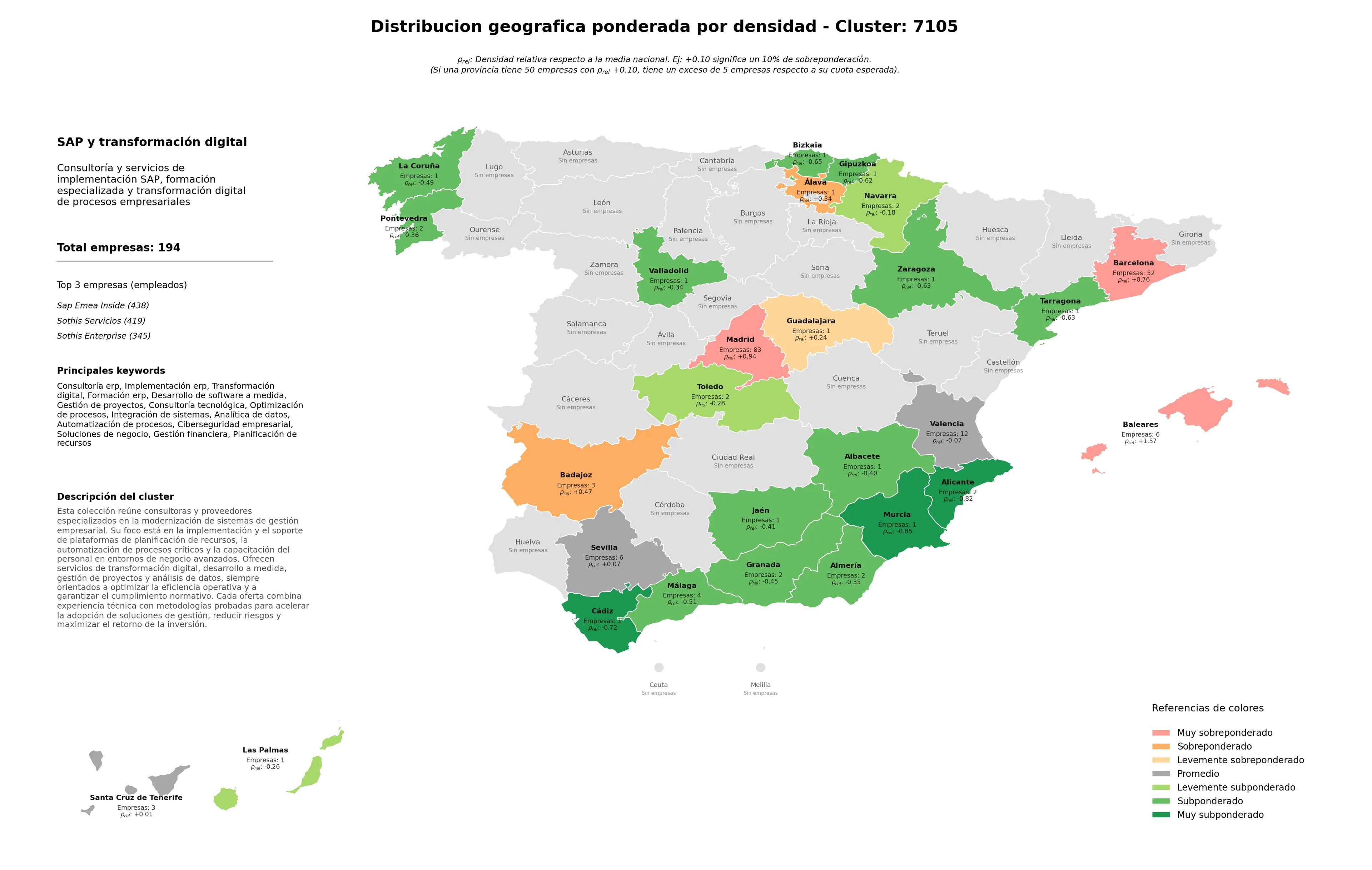 provincias menos competidas consultoría ERP, soluciones de negocio, integración de sistemas