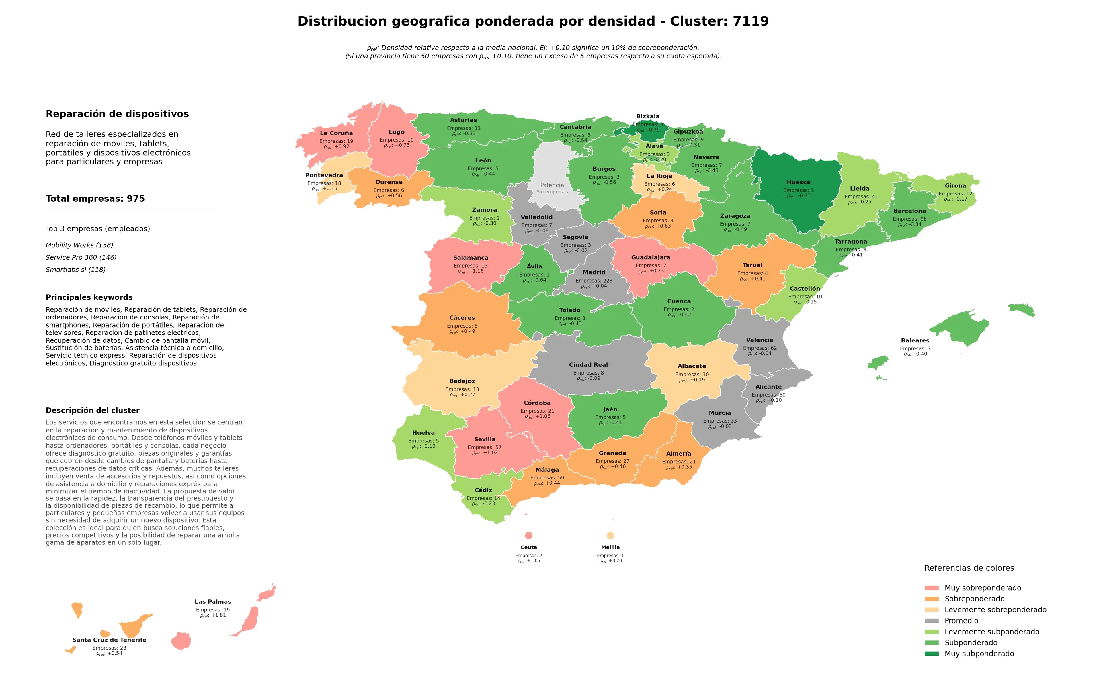 distribución geográfica reparación de tablets, reparación de televisores, reparación de patinetes eléctricos