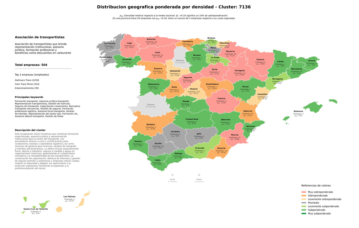 provincias menos competidas asesoría jurídica transporte, asesoría fiscal transporte, gestión de licencias