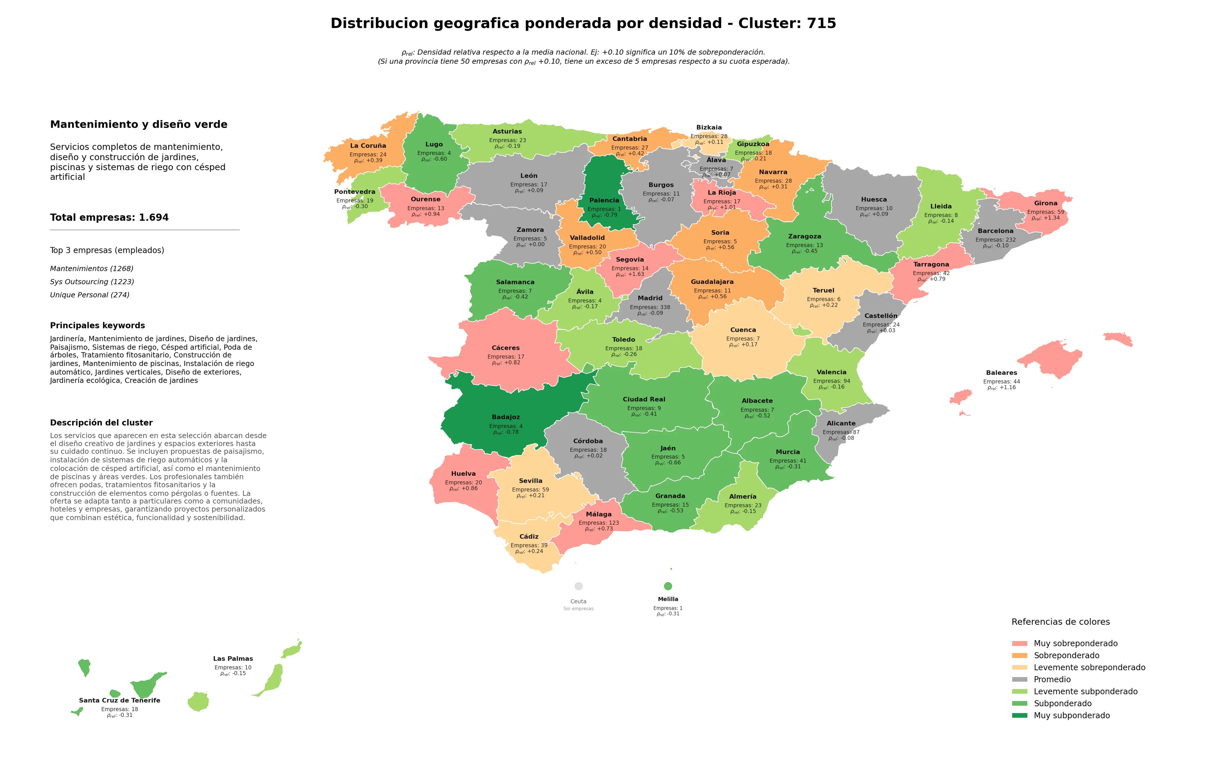 provincias con mayor oportunidad mantenimiento de jardines, poda de árboles, paisajismo