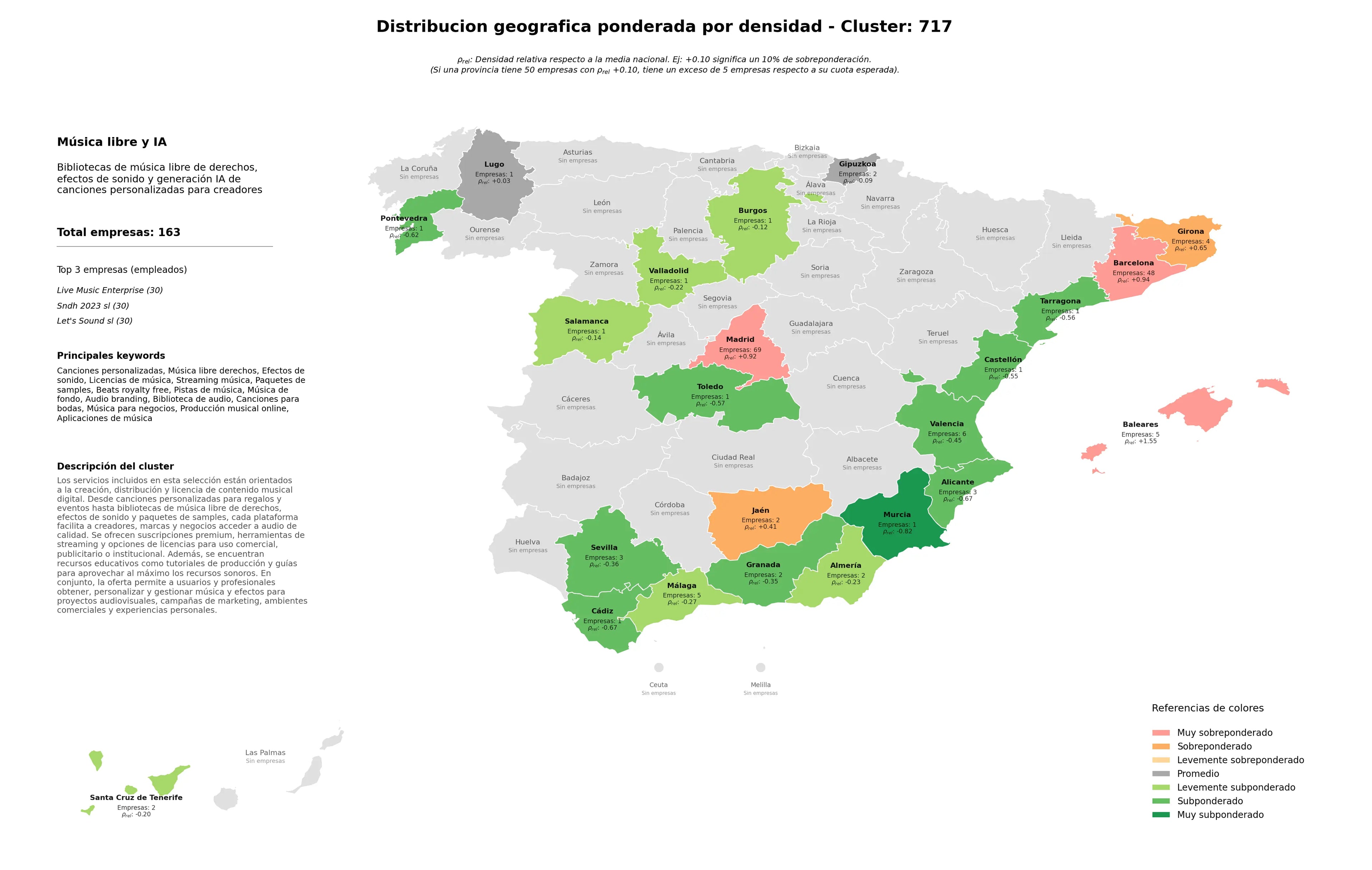 ponderación por provincias música libre derechos, paquetes de samples, producción musical online