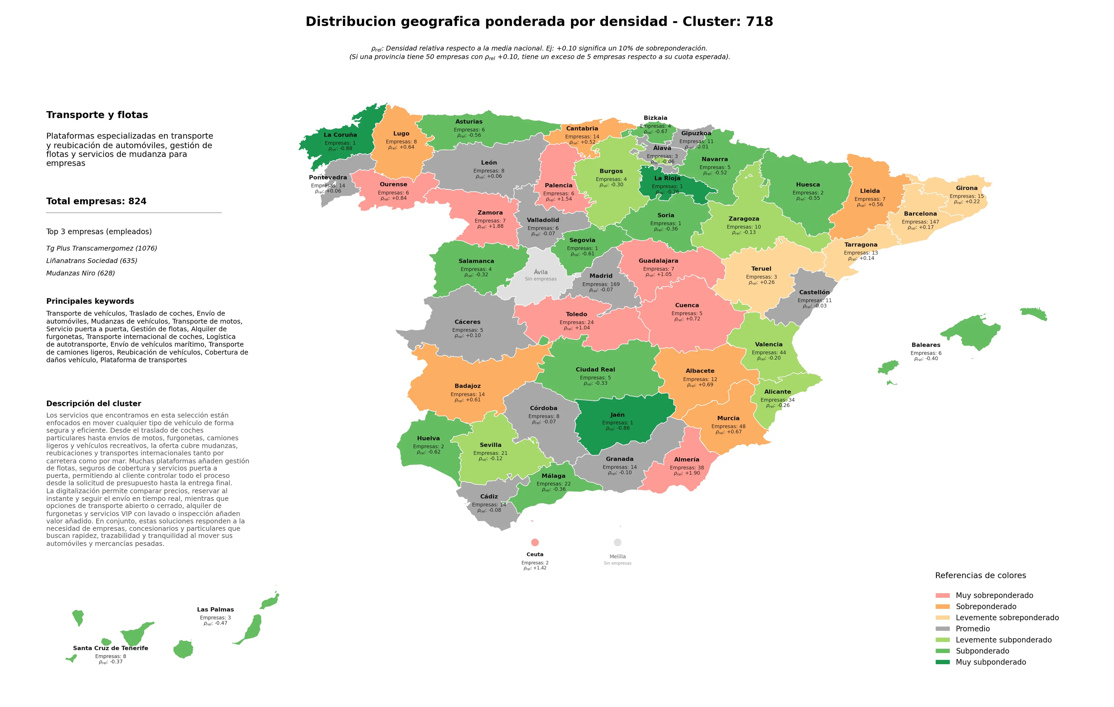 provincias mas competidas transporte de vehículos, transporte internacional de coches, mudanzas de vehículos