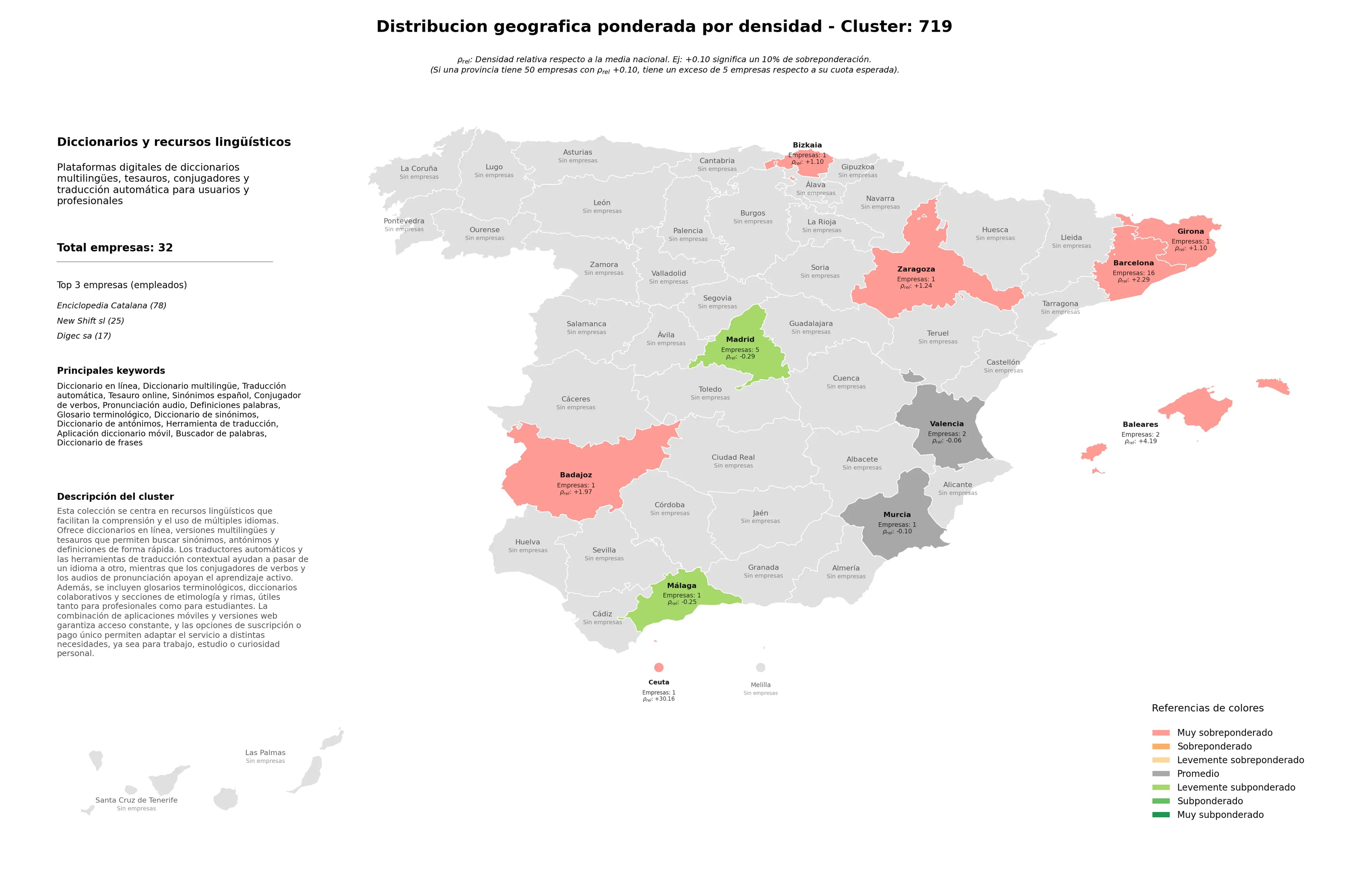 análisis provincial traducción automática, sinónimos español, herramienta de traducción