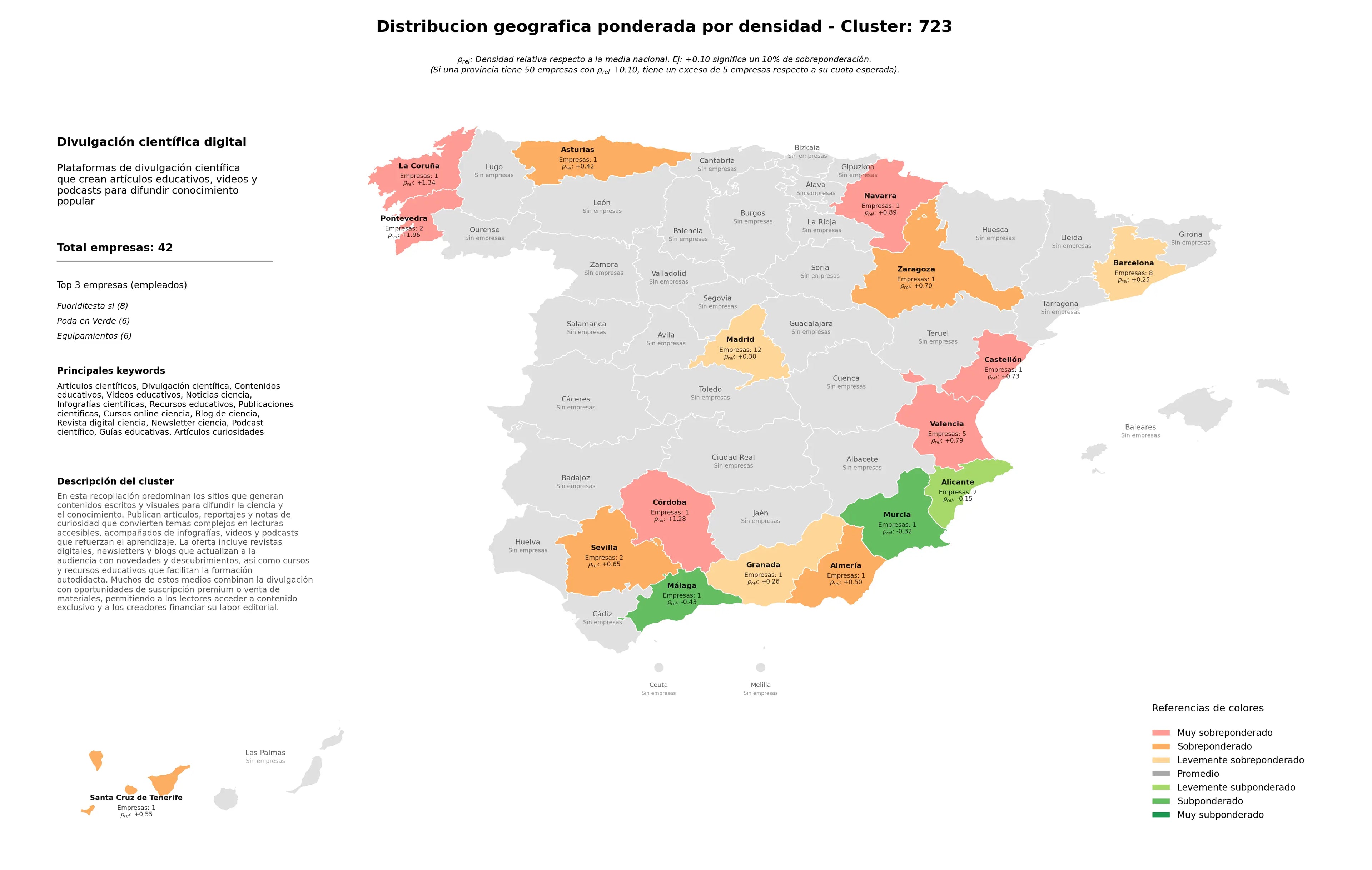 competencia por provincias contenidos educativos, revista digital ciencia, publicaciones científicas