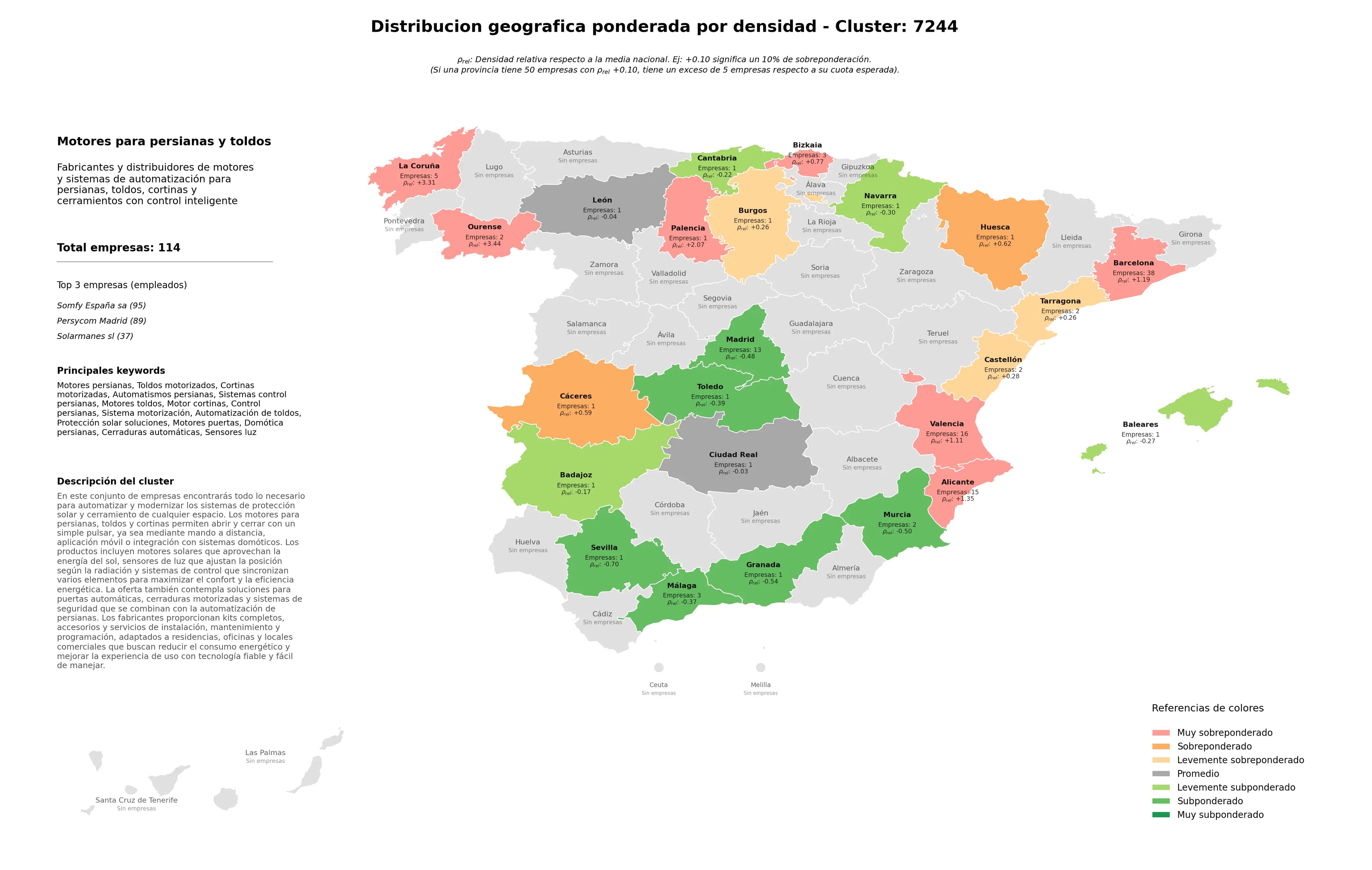 ponderación por provincias motores persianas, sensores luz, control persianas