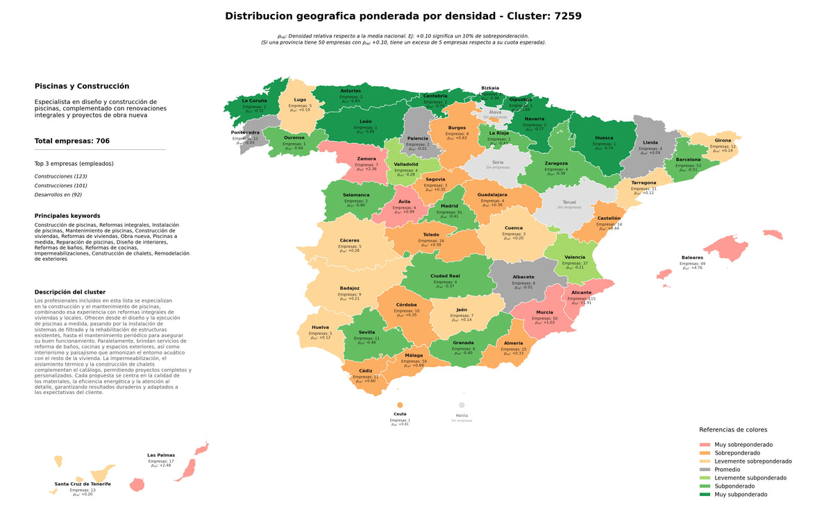 análisis provincial reformas integrales, diseño de interiores, piscinas a medida