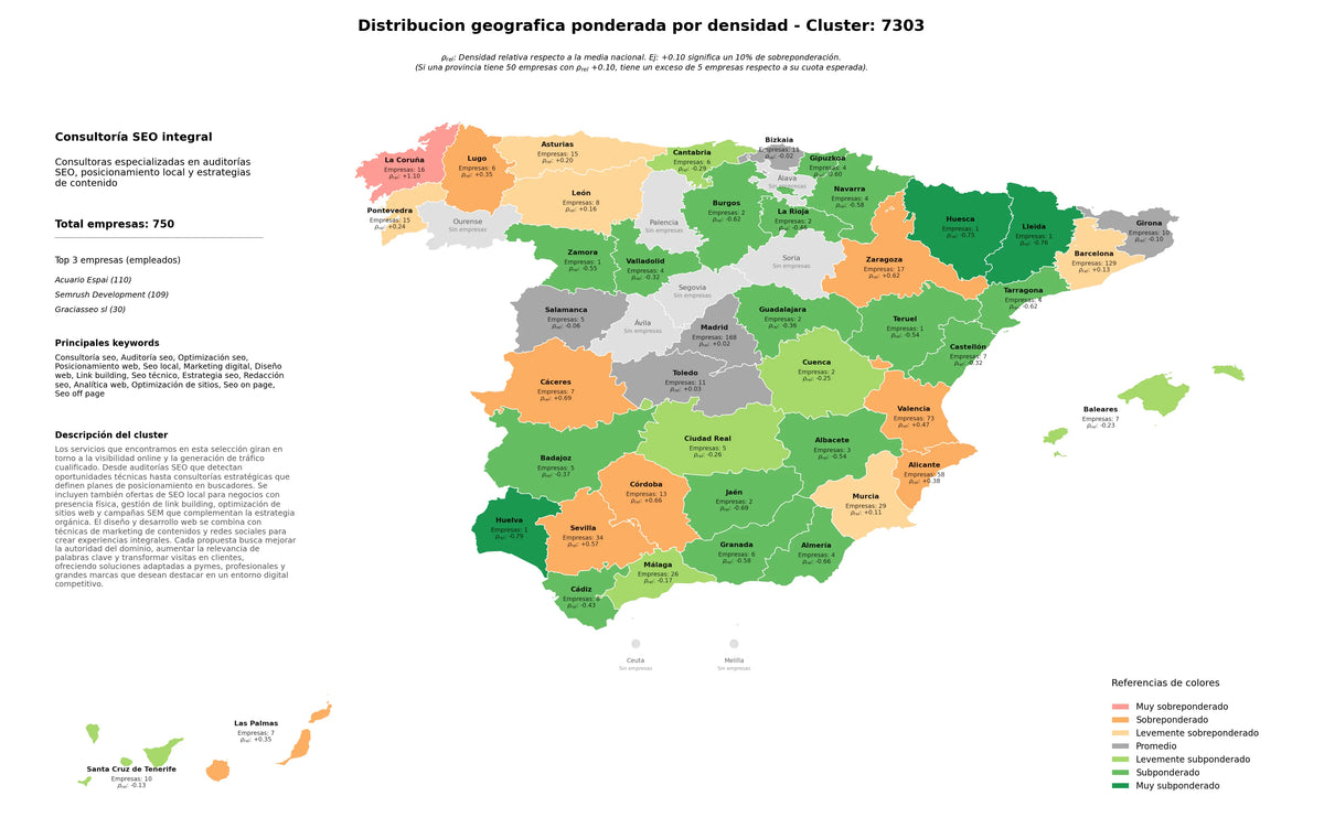 ponderación por provincias consultoría SEO, SEO on page, marketing digital