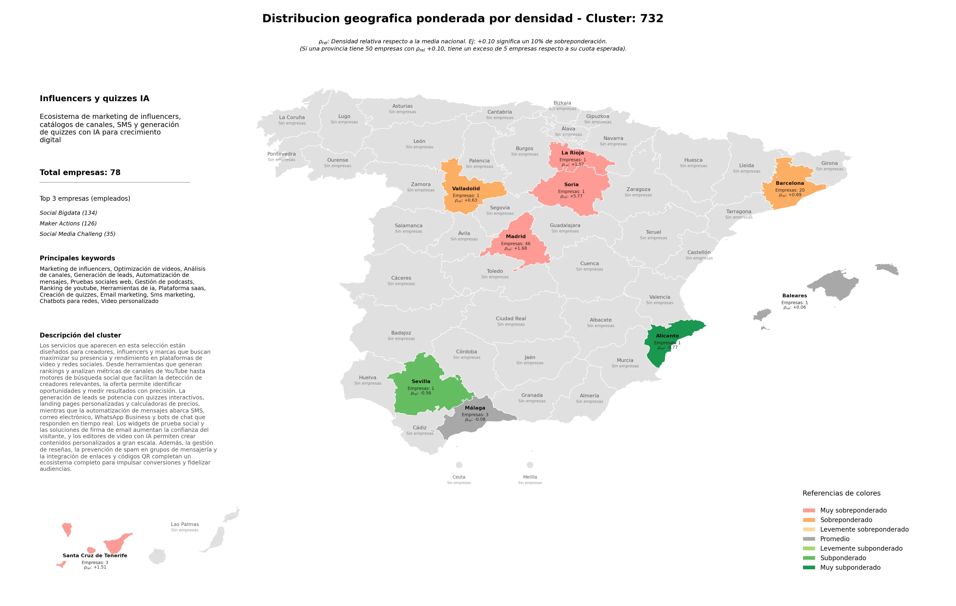 provincias con mayor oportunidad marketing de influencers, plataforma SaaS, pruebas sociales web