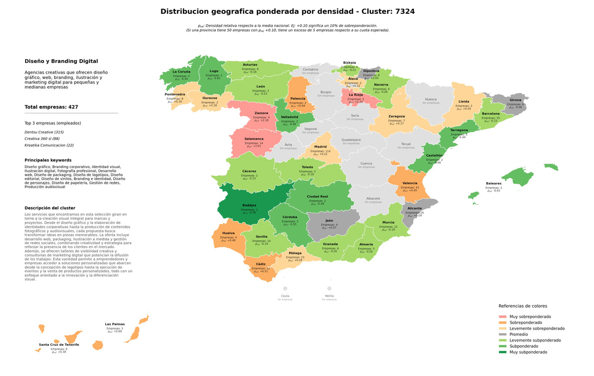 análisis provincial diseño gráfico, fotografía profesional, diseño de papelería