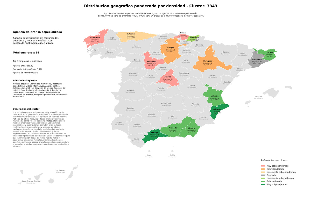 provincias menos competidas contenidos multimedia, podcasts de noticias, distribución de notas
