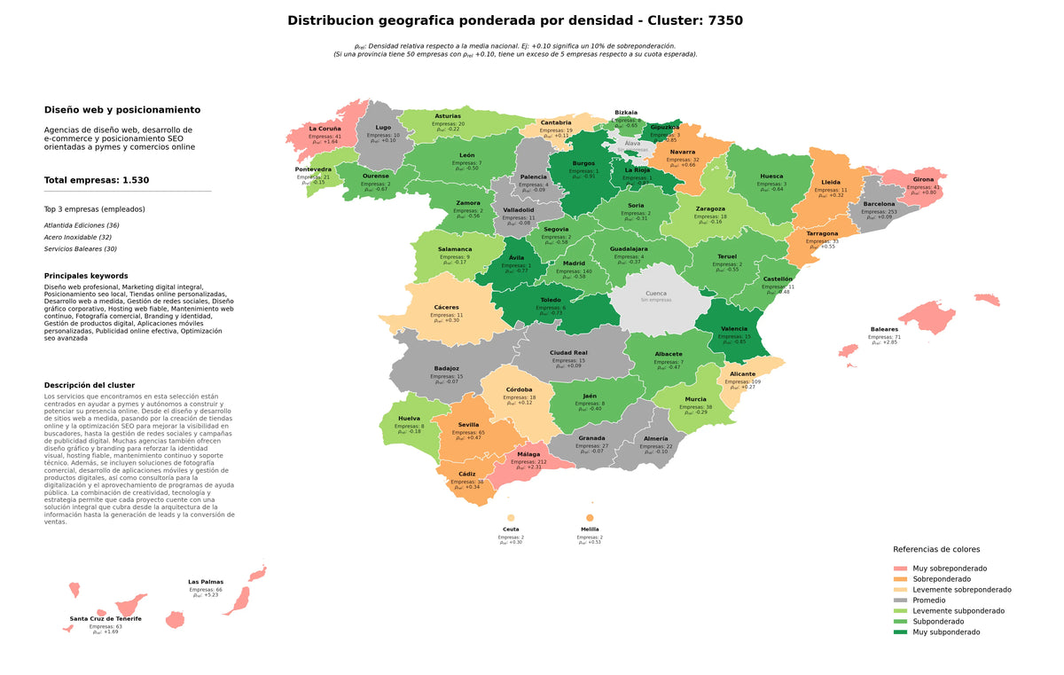 provincias con mayor oportunidad diseño web profesional, optimización SEO avanzada, diseño gráfico corporativo