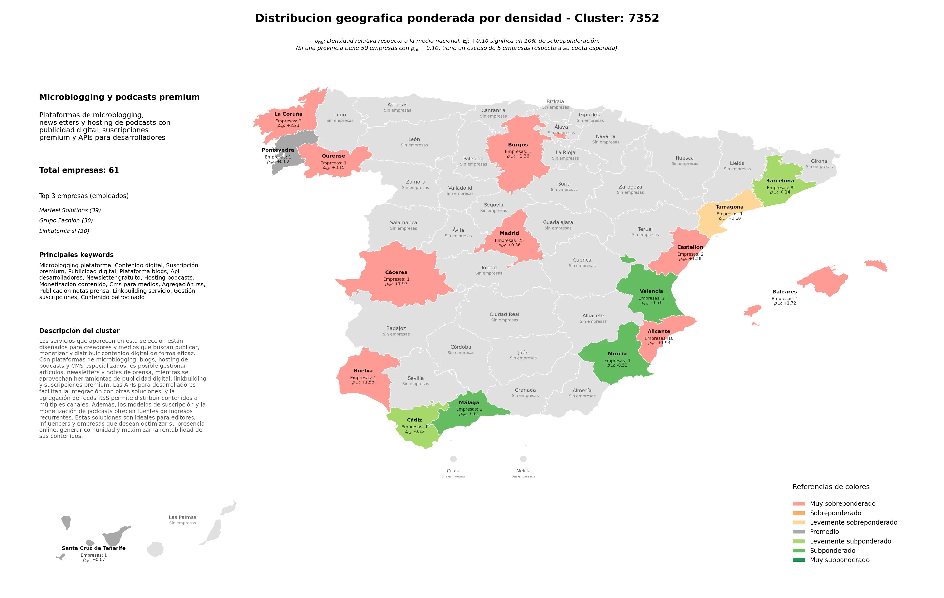 distribución geográfica contenido digital, publicidad digital, linkbuilding servicio