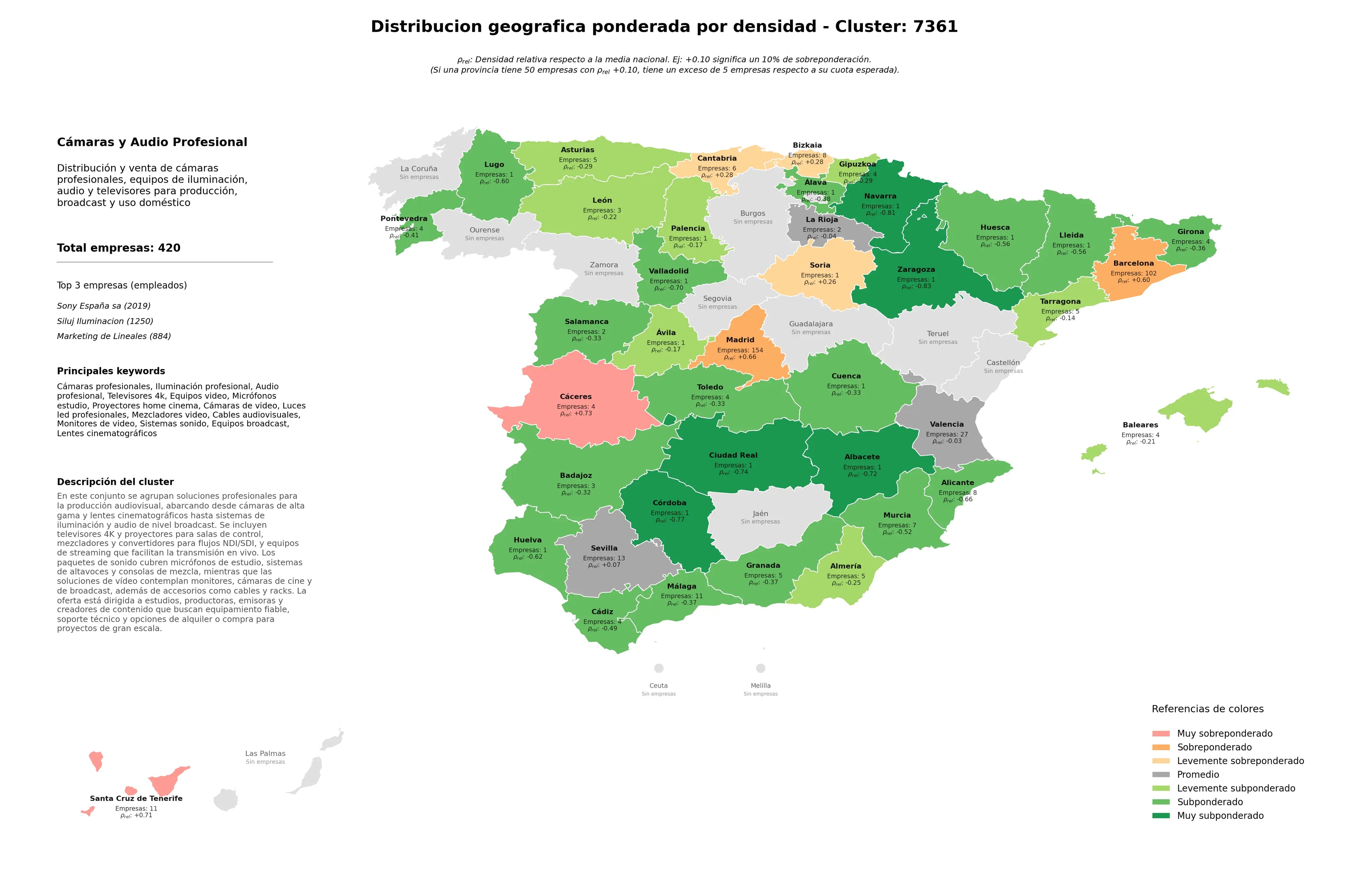 ponderación por provincias audio profesional, lentes cinematográficos, mezcladores video