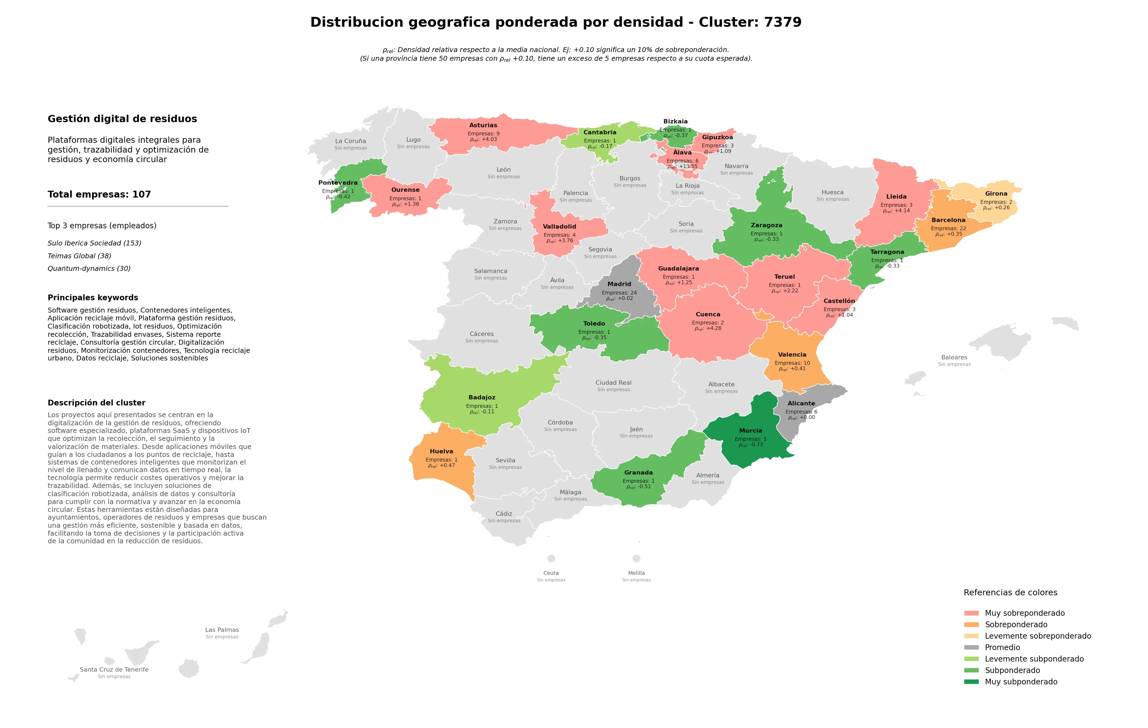 ponderación por provincias aplicación reciclaje móvil, plataforma gestión residuos, optimización recolección