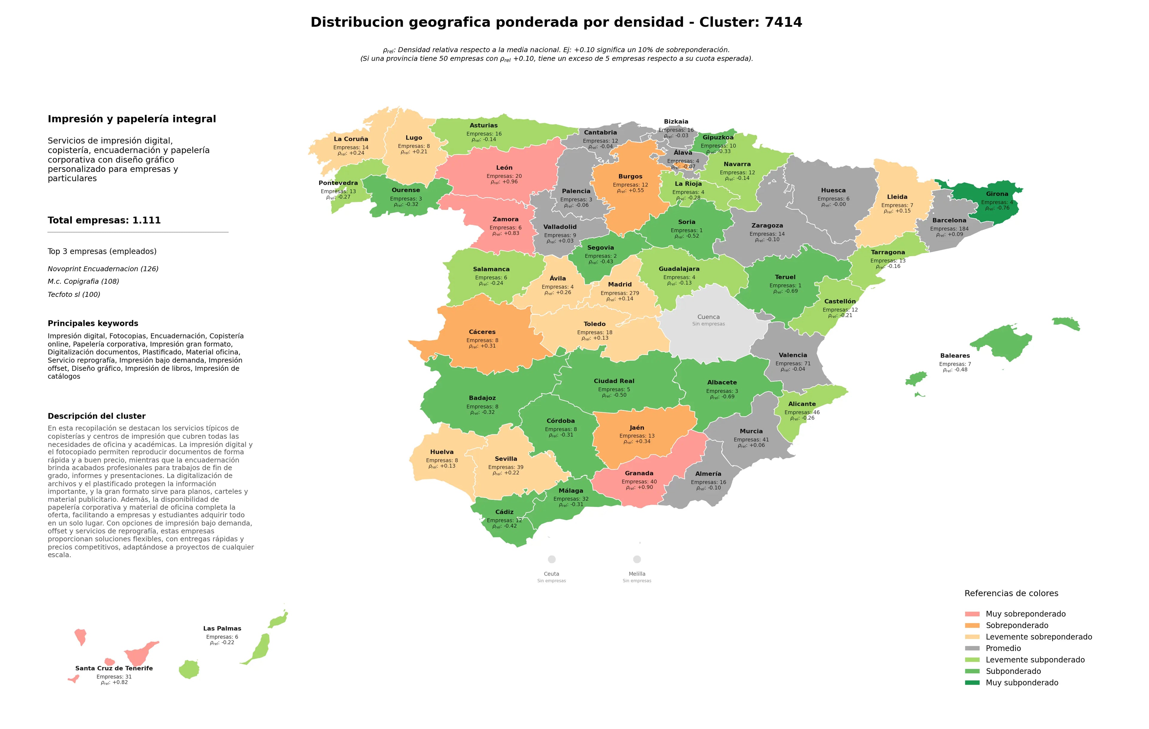 ponderación por provincias fotocopias, papelería corporativa, diseño gráfico