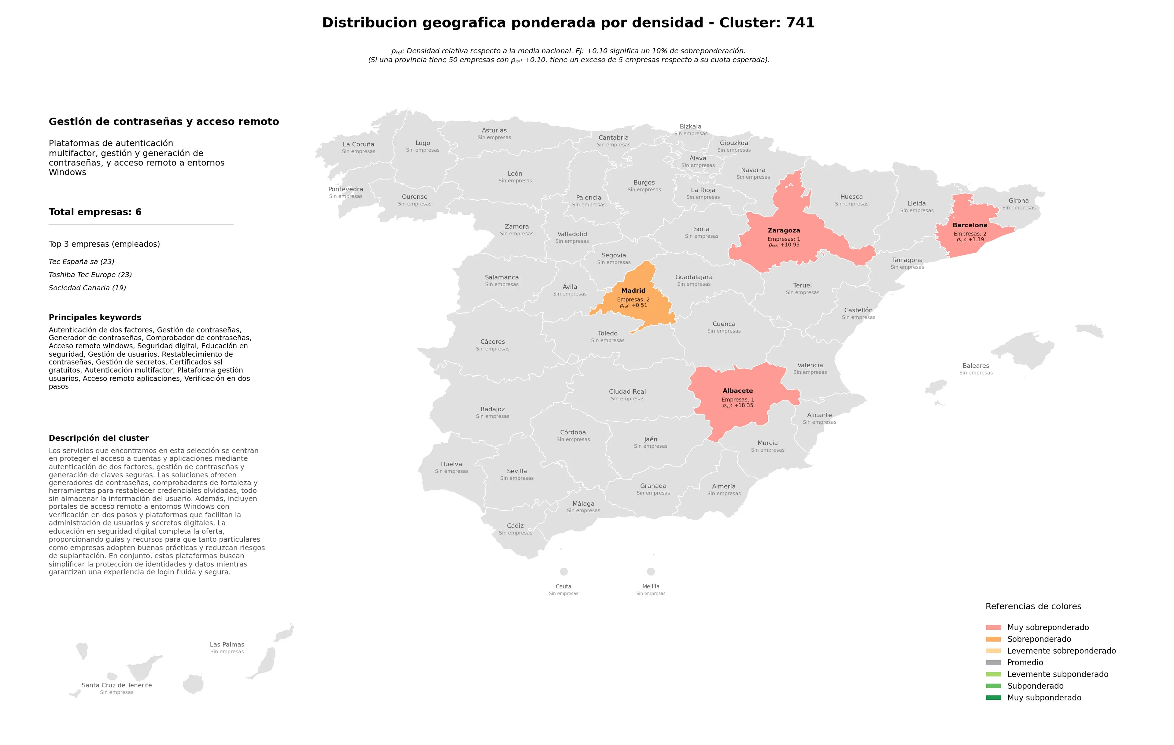 distribución geográfica gestión de contraseñas, educación en seguridad, gestión de usuarios