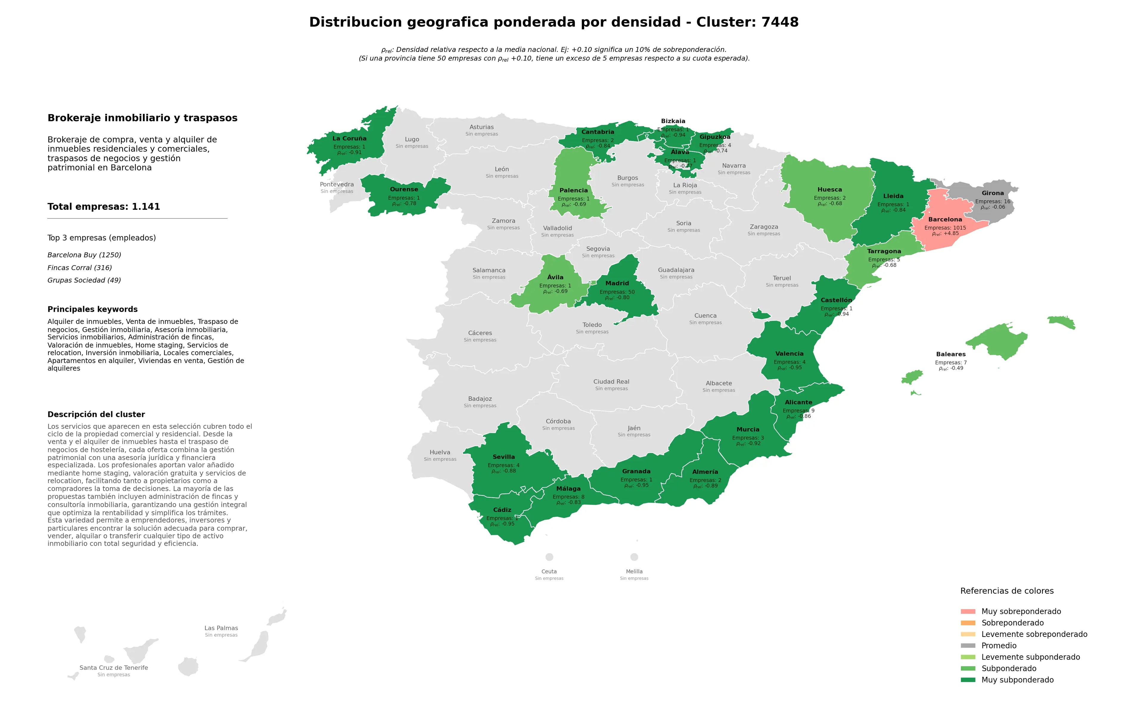 distribución geográfica traspaso de negocios, valoración de inmuebles, inversión inmobiliaria