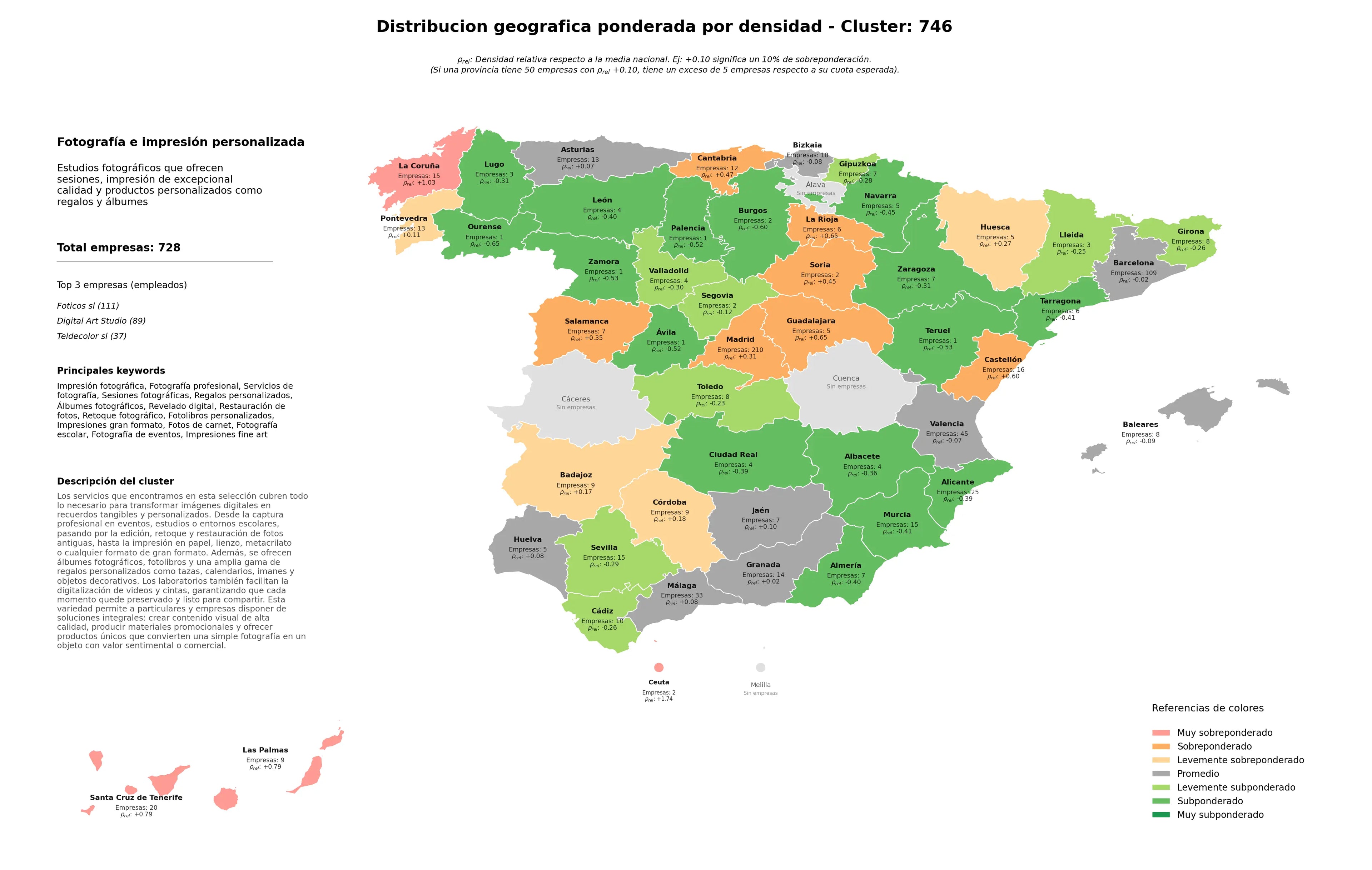 provincias menos competidas servicios de fotografía, restauración de fotos, álbumes fotográficos