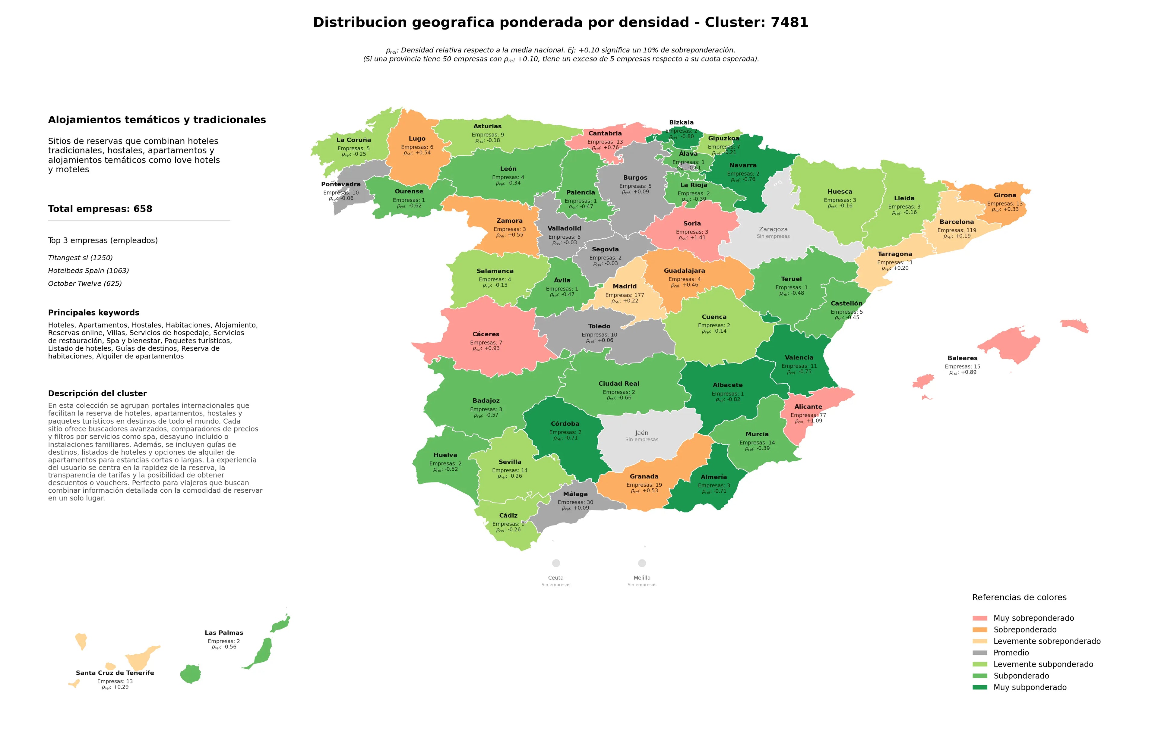 competencia por region hoteles, reservas online, habitaciones