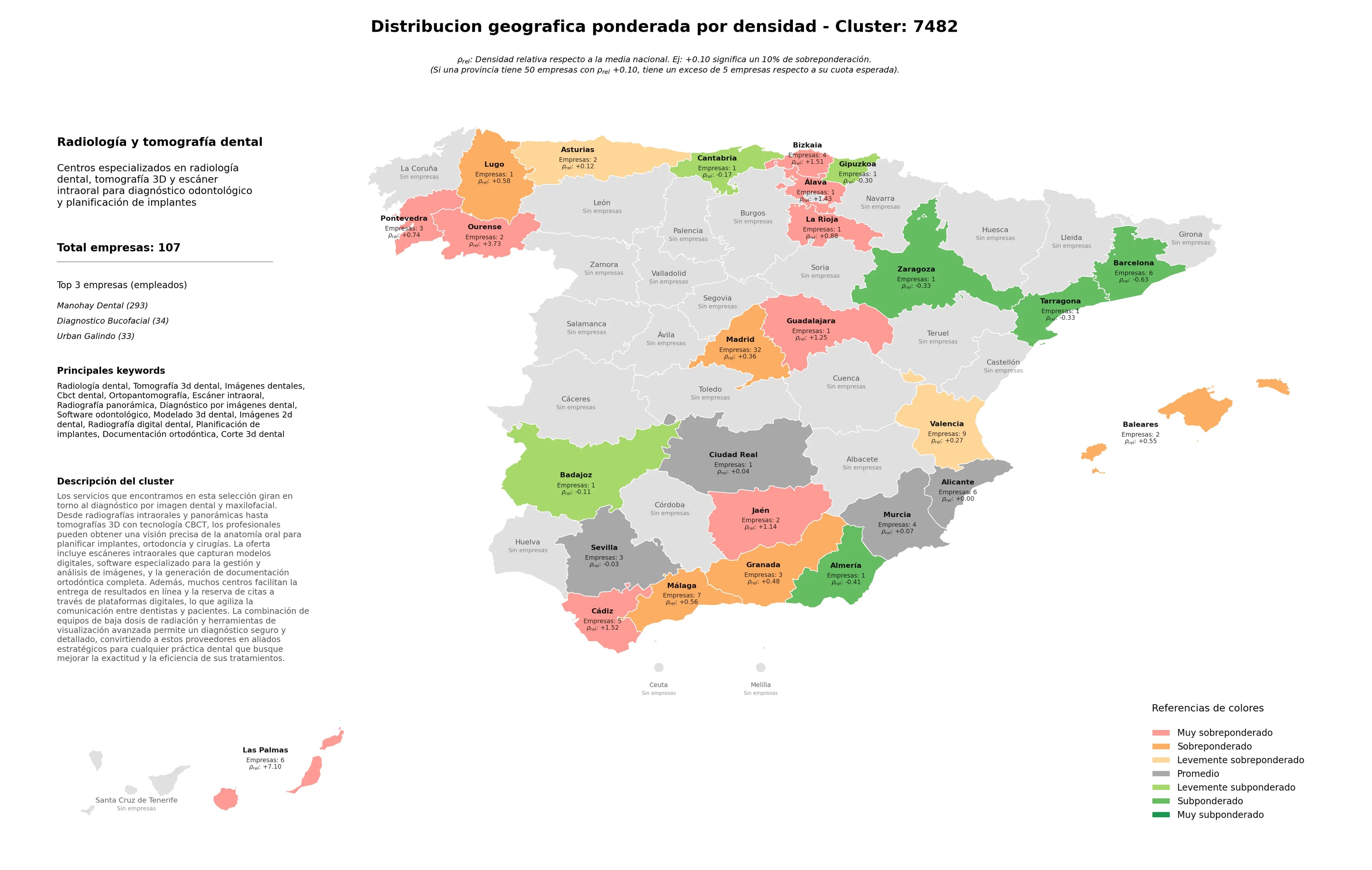 ponderación por provincias tomografía 3D dental, CBCT dental, radiografía digital dental