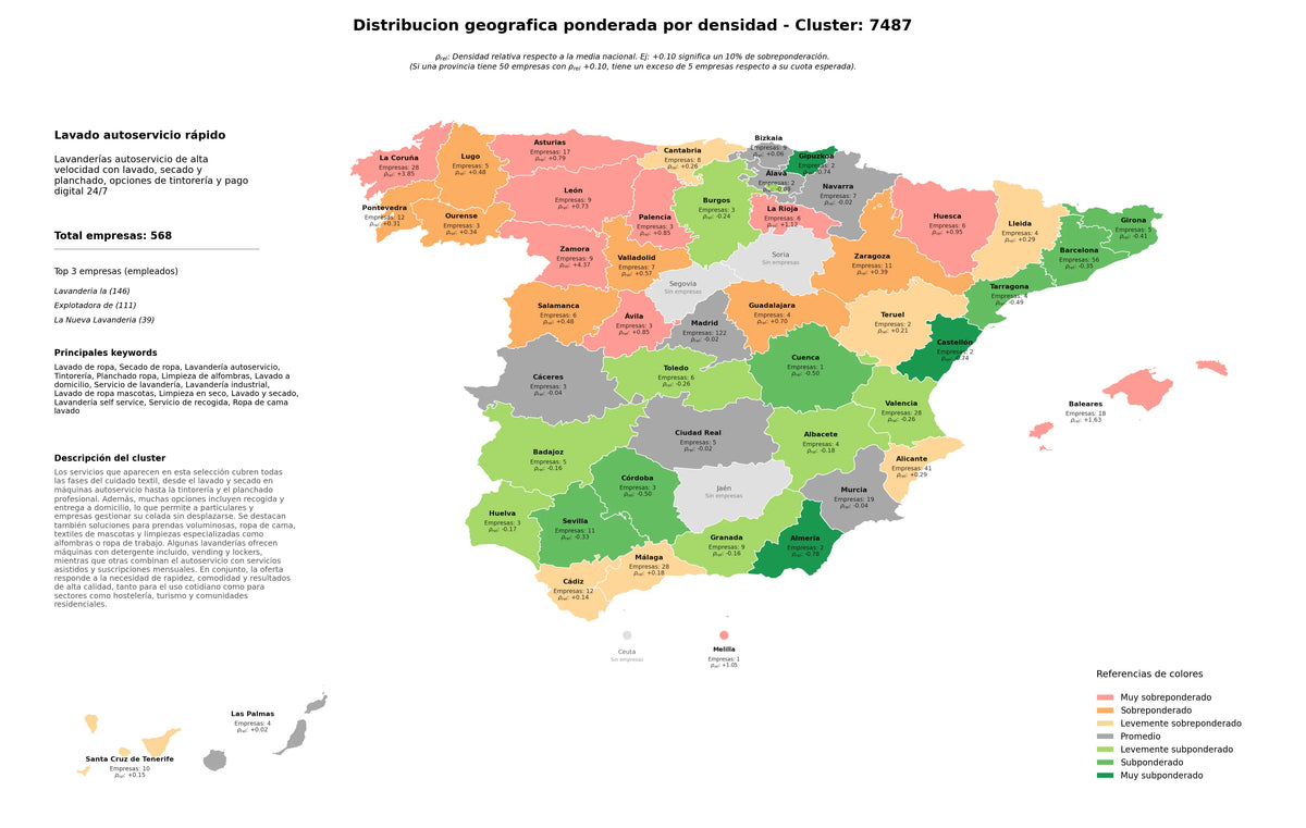 ponderación por provincias lavado de ropa, ropa de cama lavado, lavandería industrial