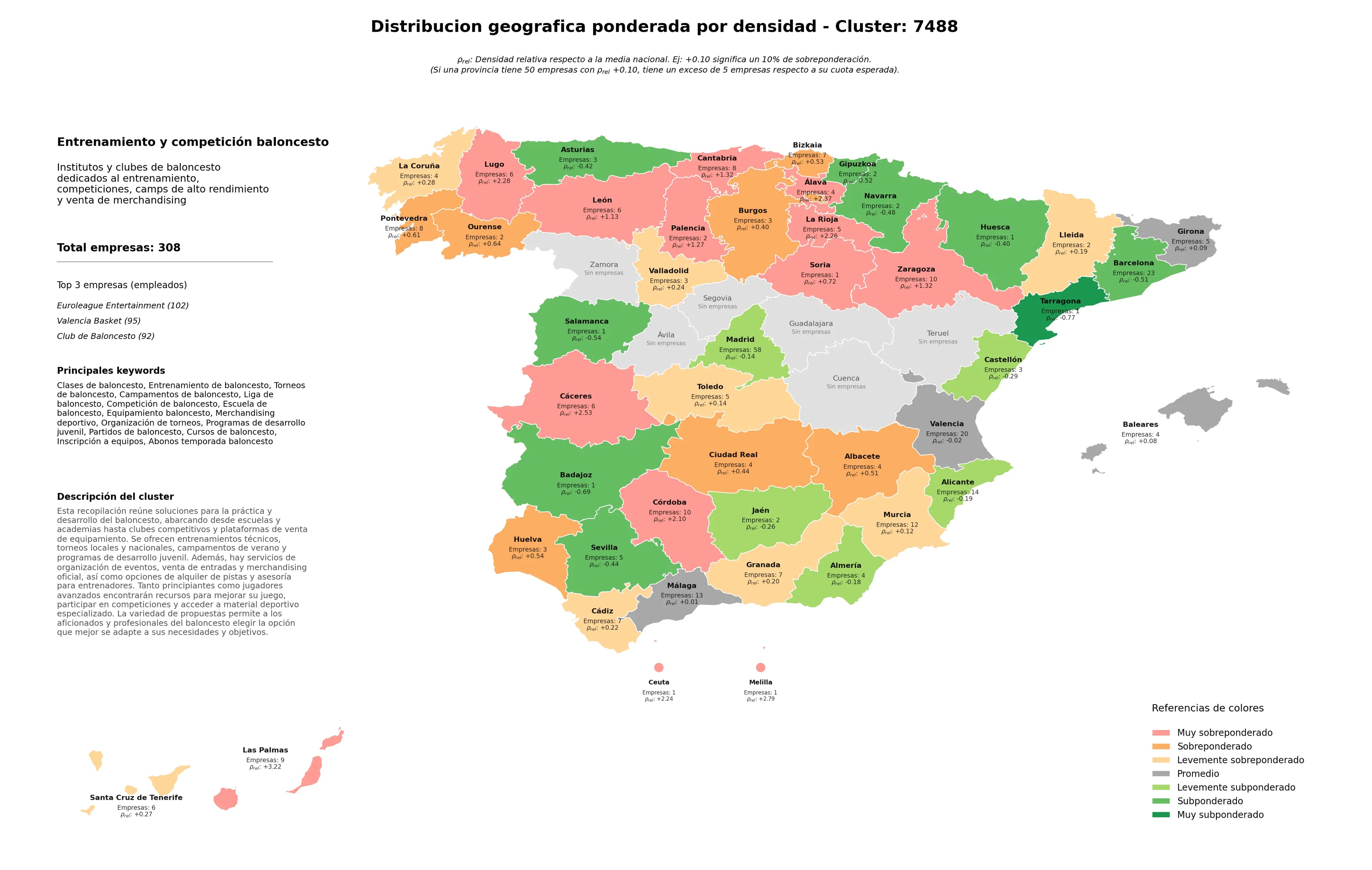 competencia por region clases de baloncesto, cursos de baloncesto, escuela de baloncesto