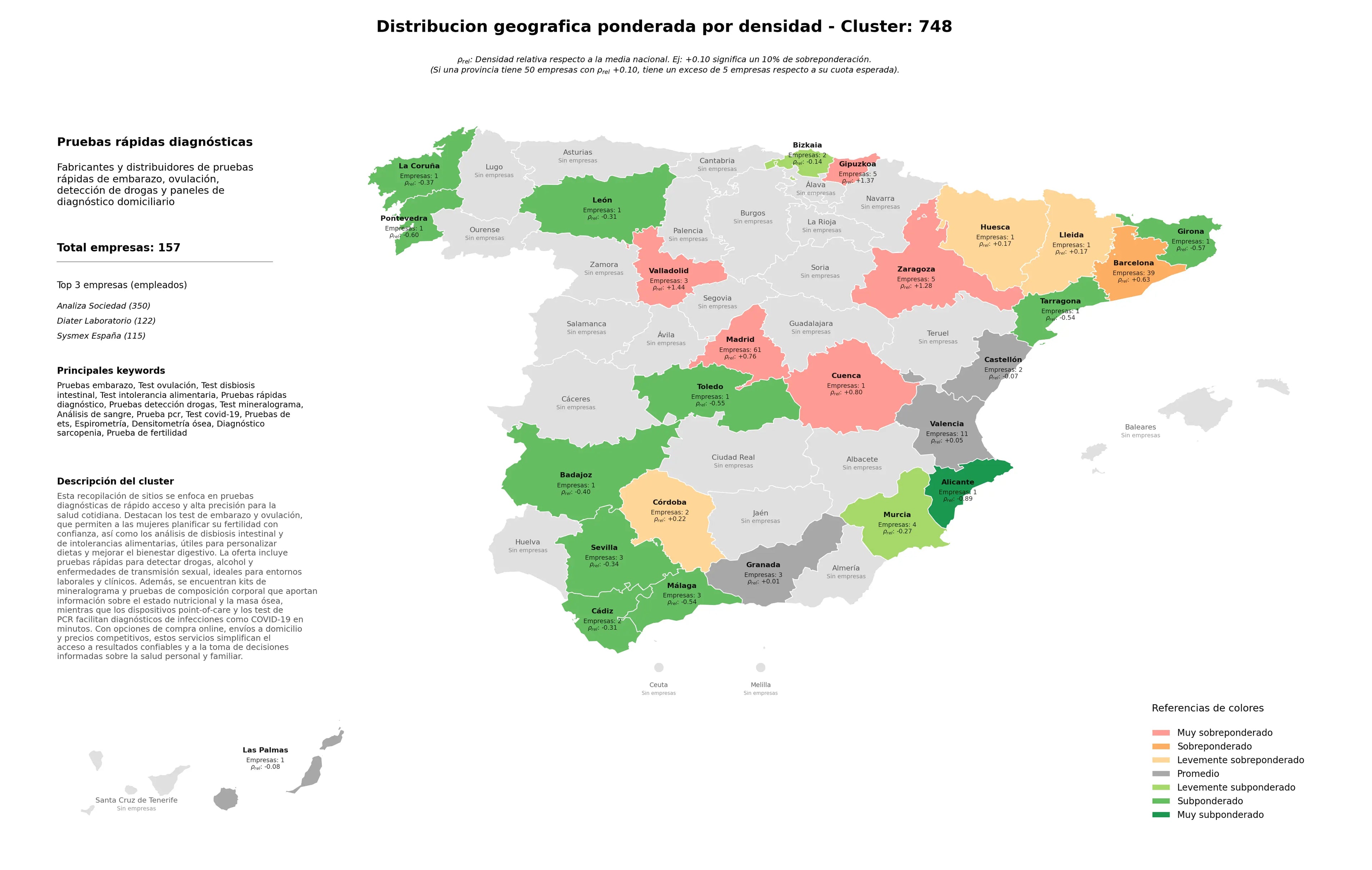 provincias mas competidas test disbiosis intestinal, pruebas rápidas diagnóstico, pruebas detección drogas