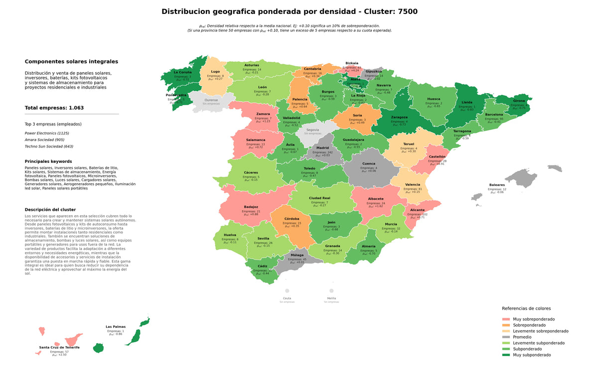 provincias con mayor oportunidad paneles solares, paneles fotovoltaicos, bombas solares