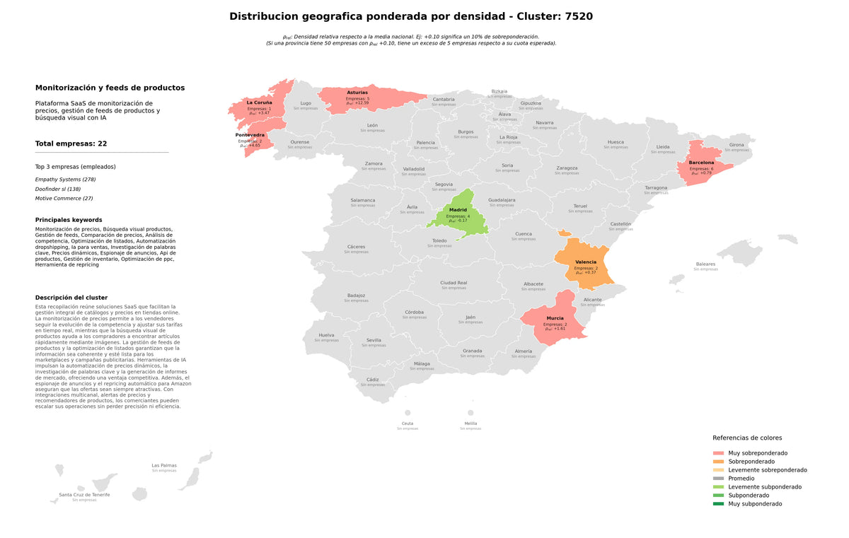 saturacion provincias monitorización de precios, automatización dropshipping, optimización de PPC