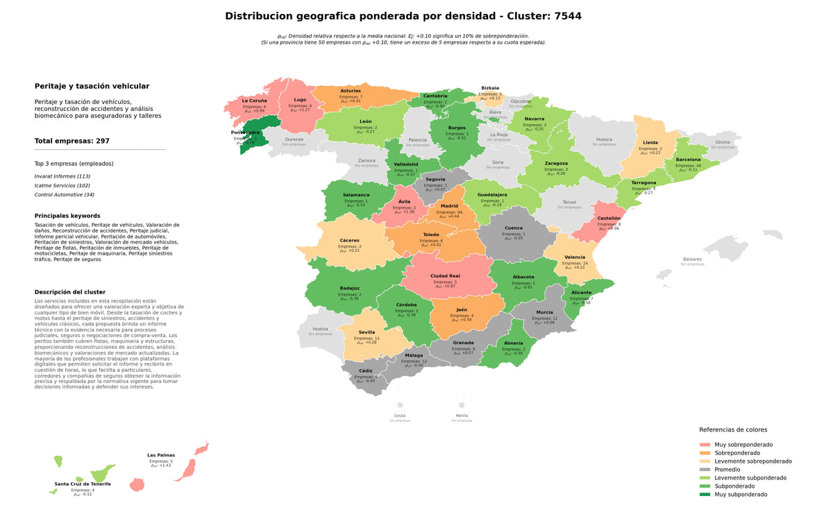 provincias con mayor oportunidad valoración de daños, peritación de automóviles, peritación de inmuebles