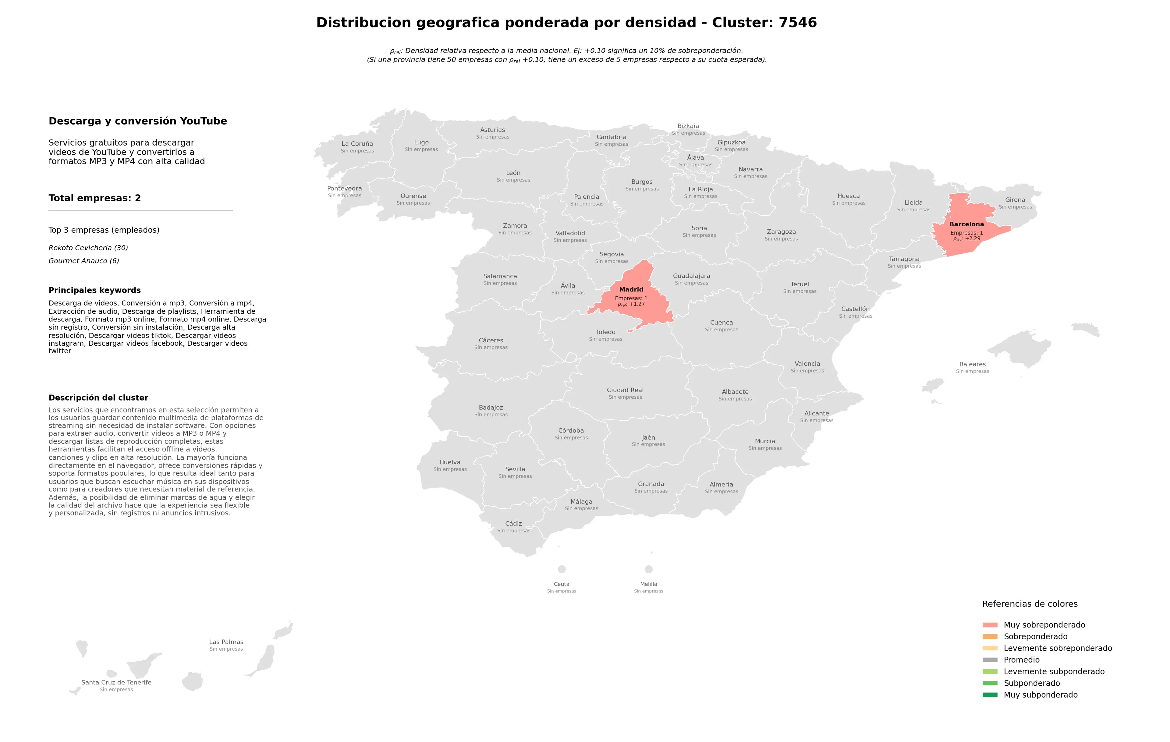 saturacion provincias conversión a mp4, descargar videos tiktok, herramienta de descarga
