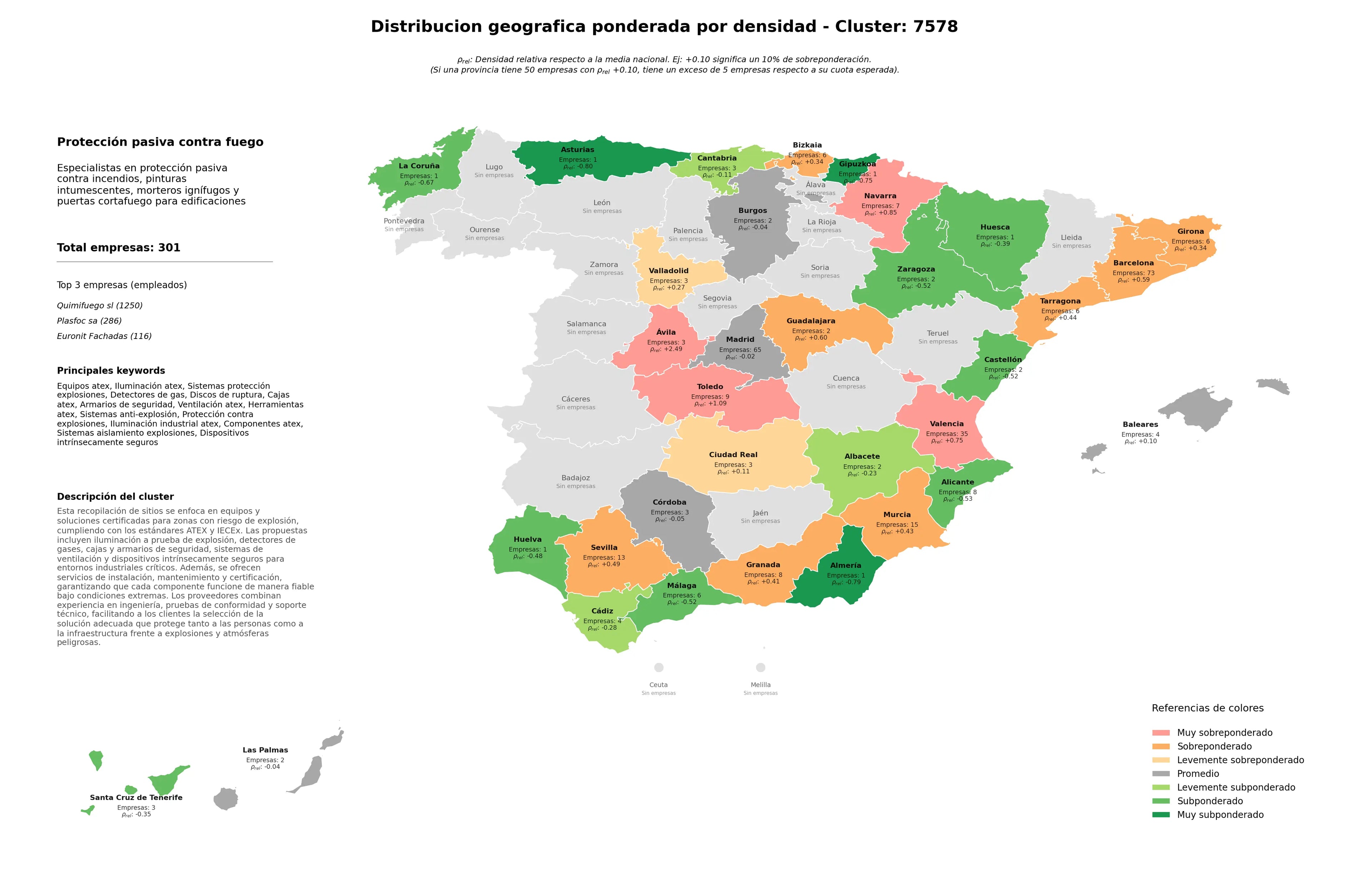 competencia provincial sistemas protección explosiones, cajas ATEX, protección contra explosiones