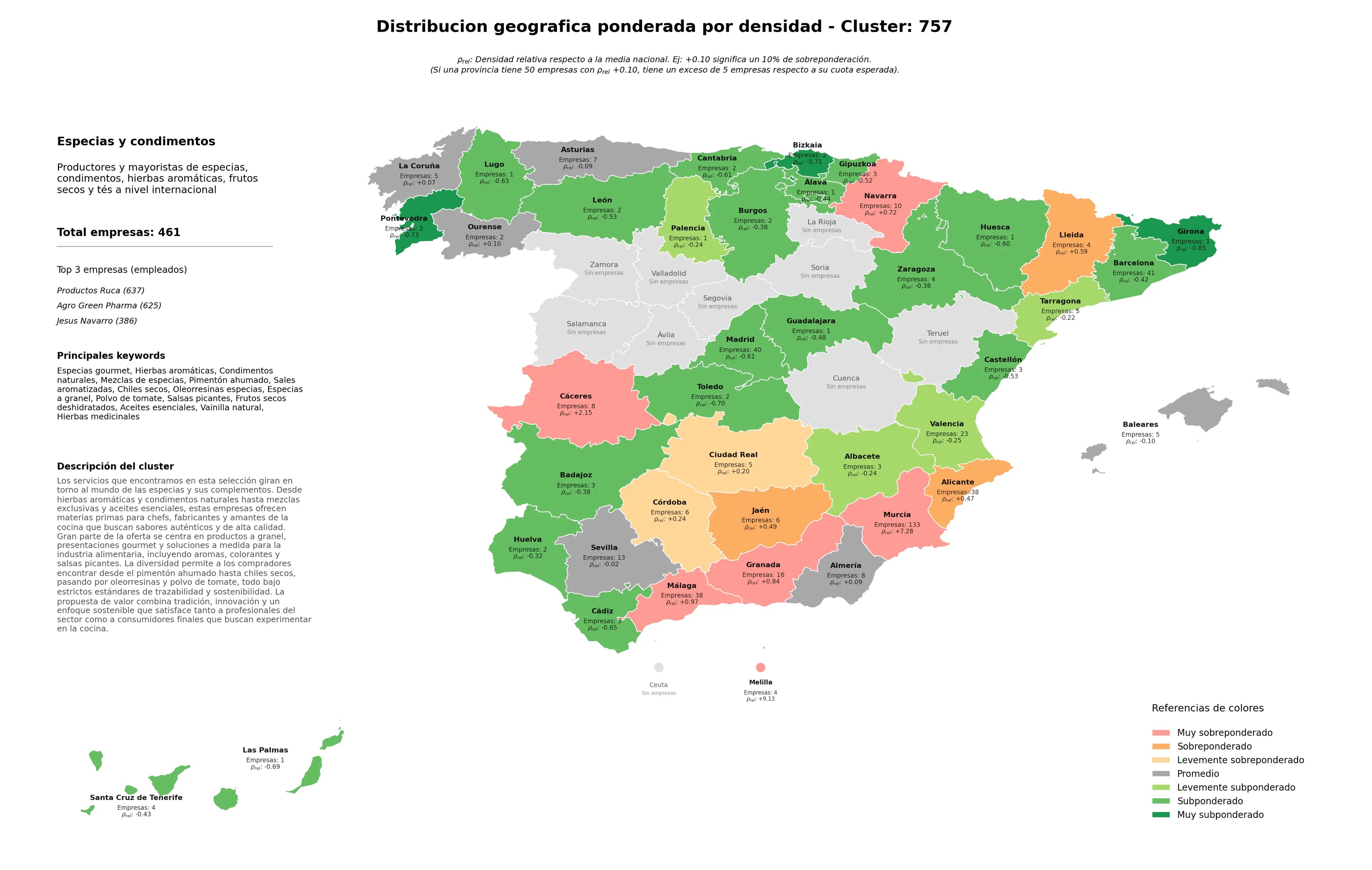 análisis provincial hierbas aromáticas, frutos secos deshidratados, polvo de tomate