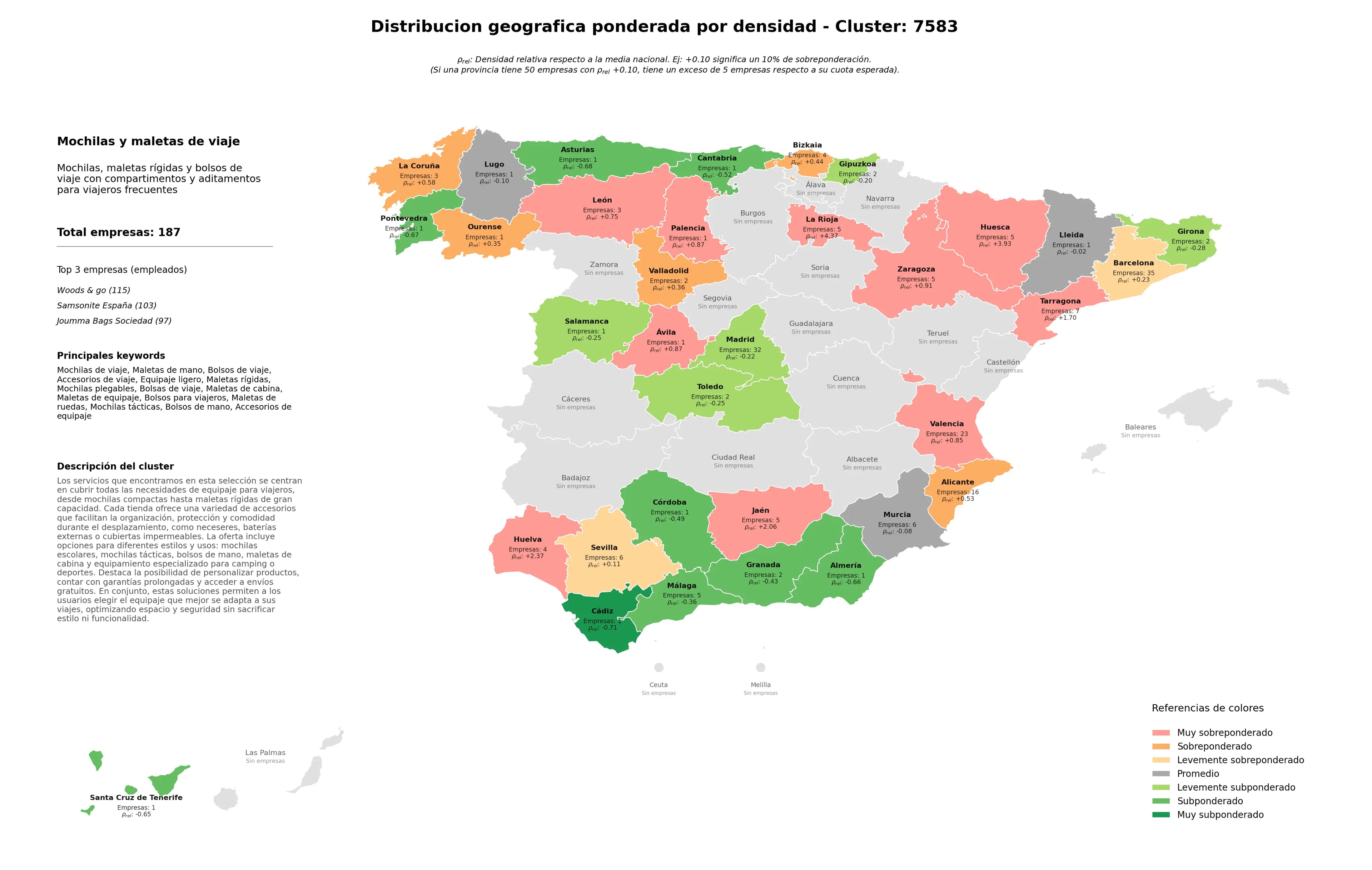 ponderación por provincias bolsos de viaje, accesorios de equipaje, accesorios de viaje