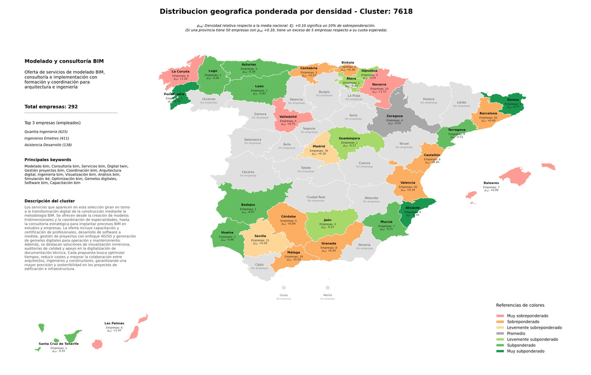 competencia provincial modelado BIM, visualización BIM, análisis BIM