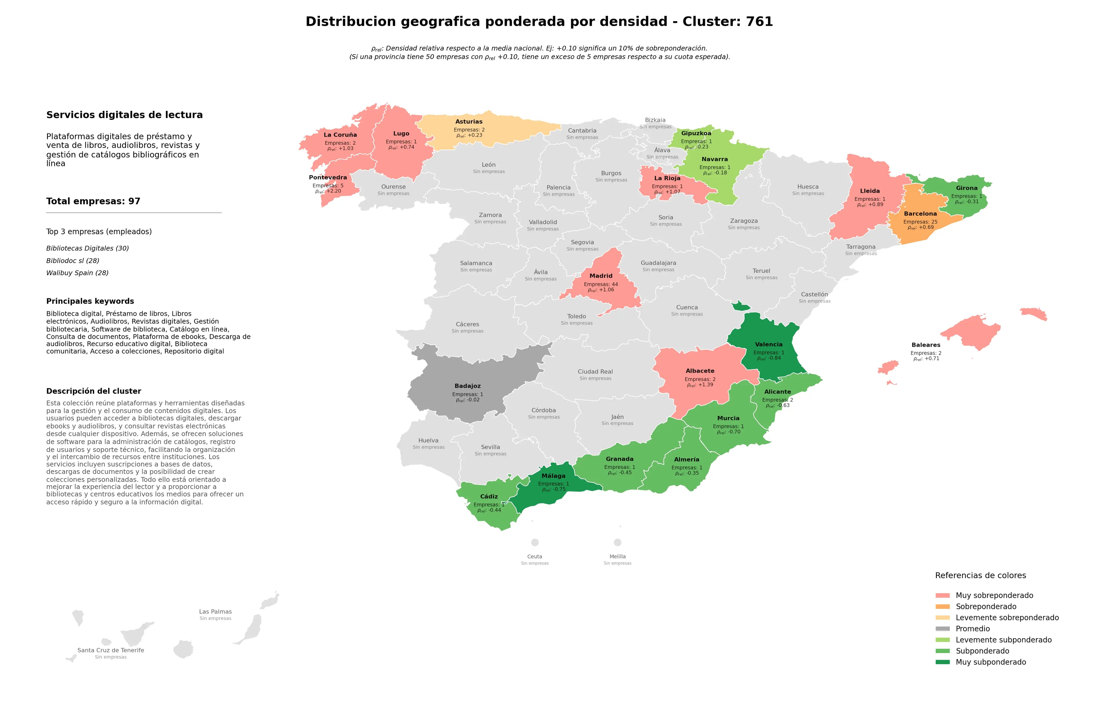 provincias con mayor oportunidad libros electrónicos, software de biblioteca, consulta de documentos