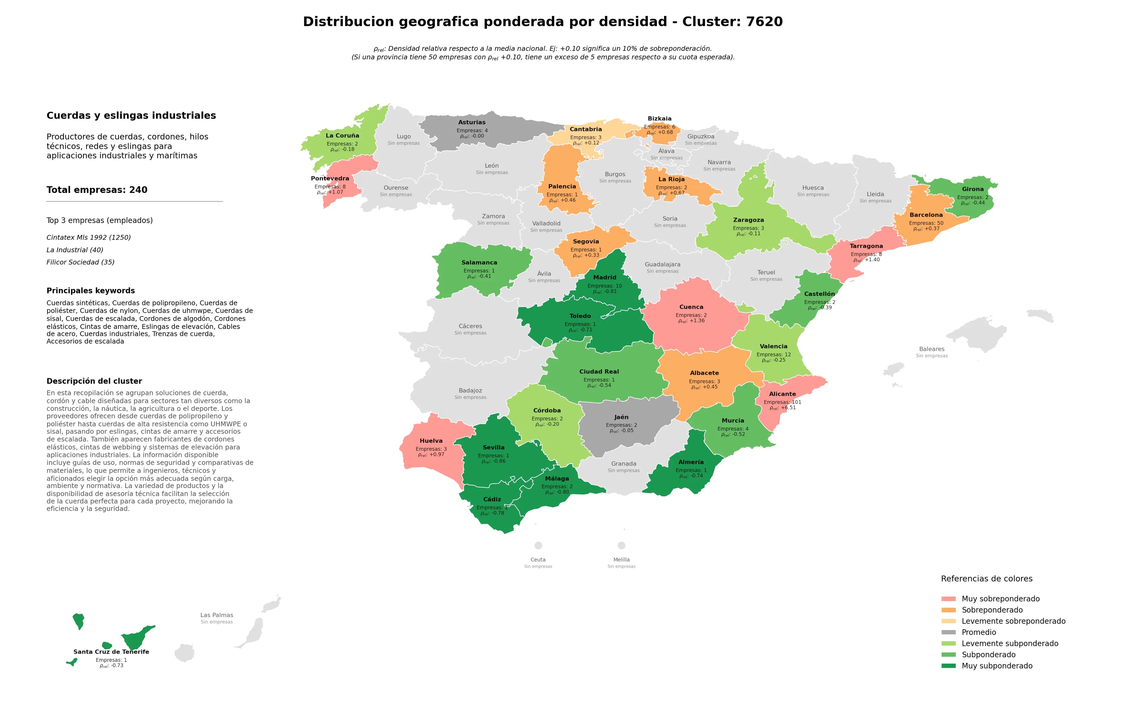 provincias mas competidas cuerdas de polipropileno, cables de acero, cuerdas de sisal