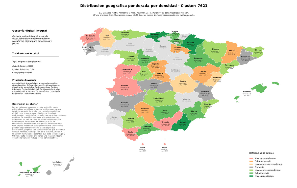ponderación por provincias asesoría contable, gestoría online, gestión tributaria
