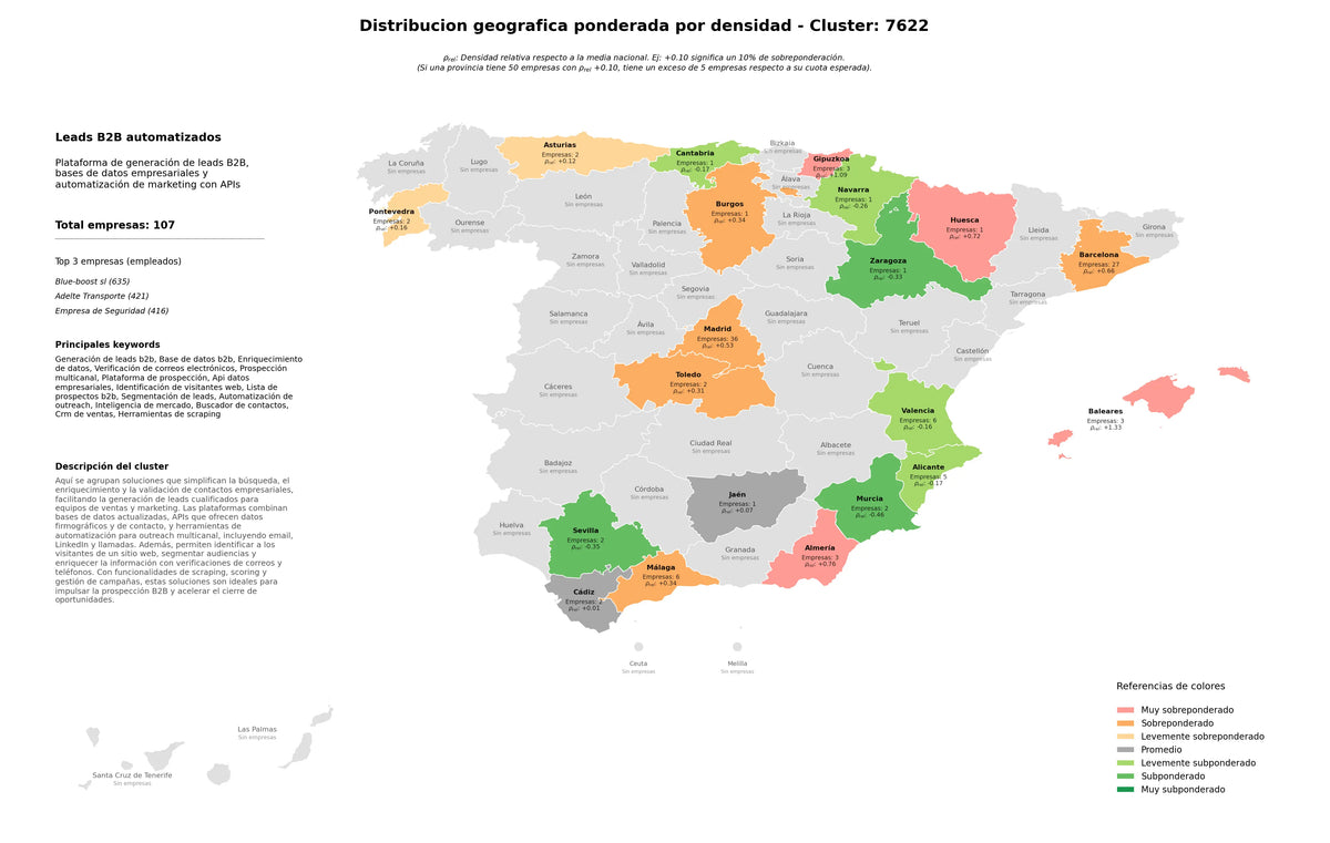 provincias menos competidas base de datos B2B, herramientas de scraping, API datos empresariales