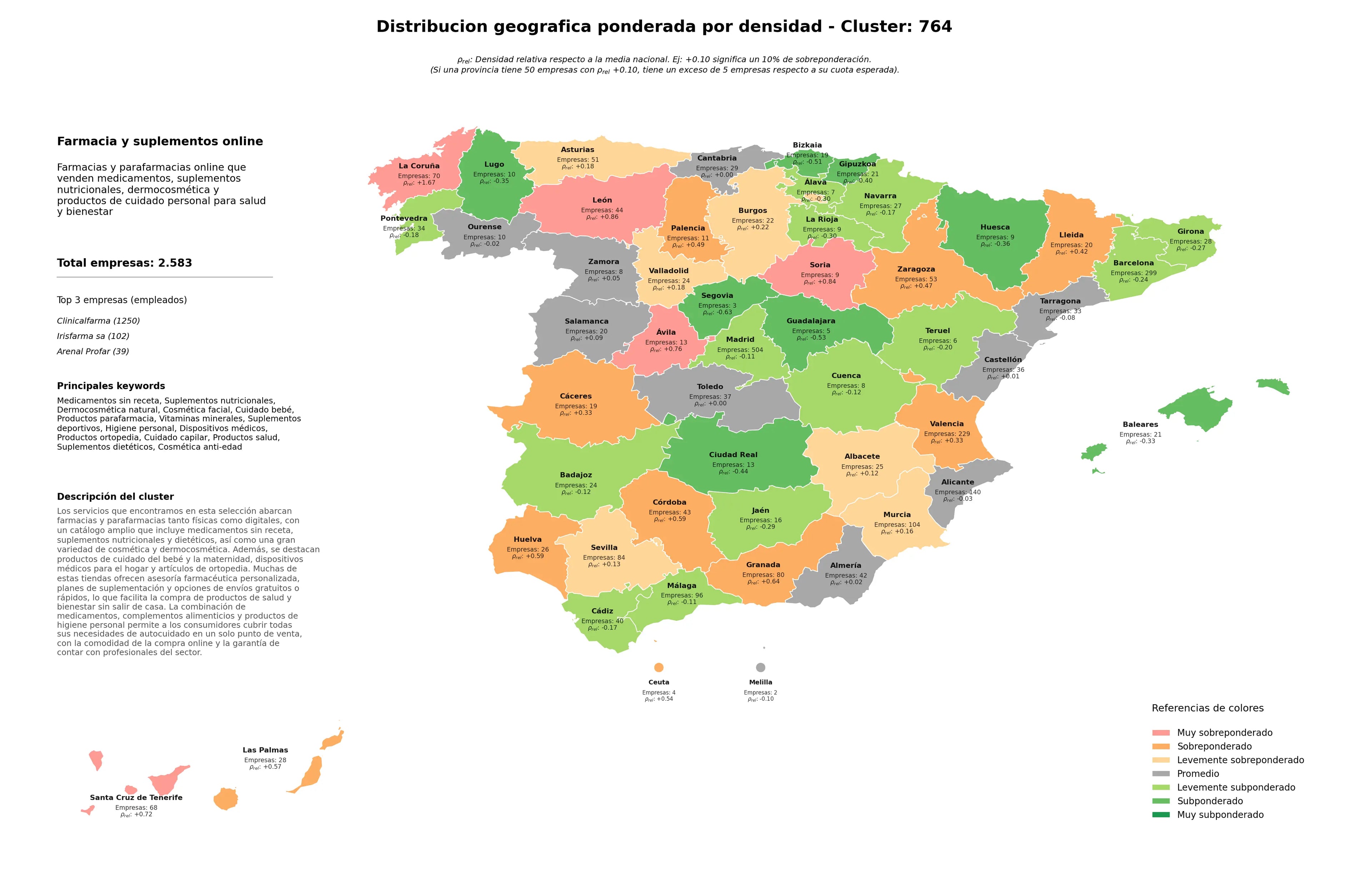 provincias mas competidas dermocosmética natural, cosmética anti-edad, dispositivos médicos