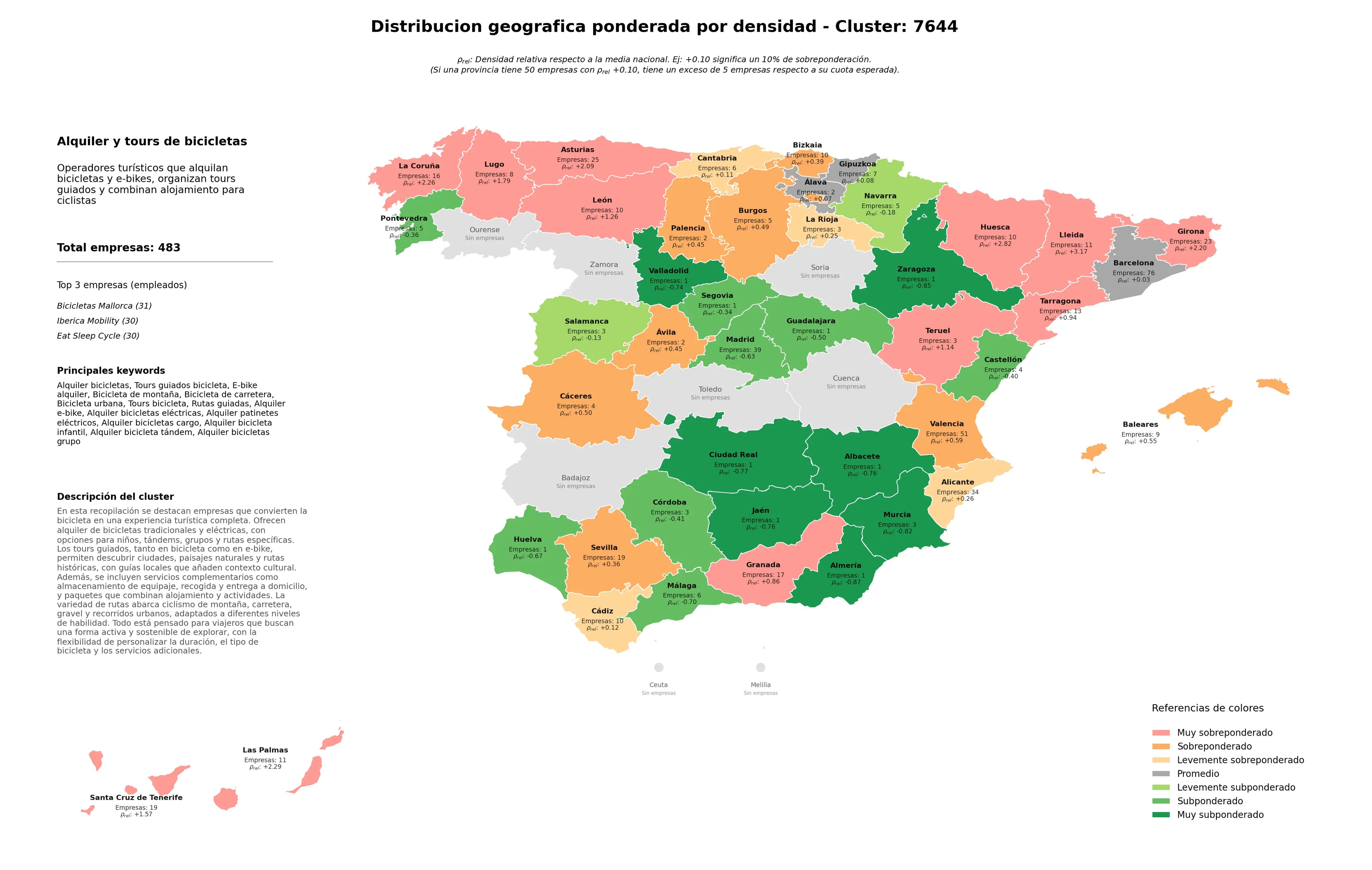 competencia por region e-bike alquiler, alquiler e-bike, alquiler bicicletas cargo