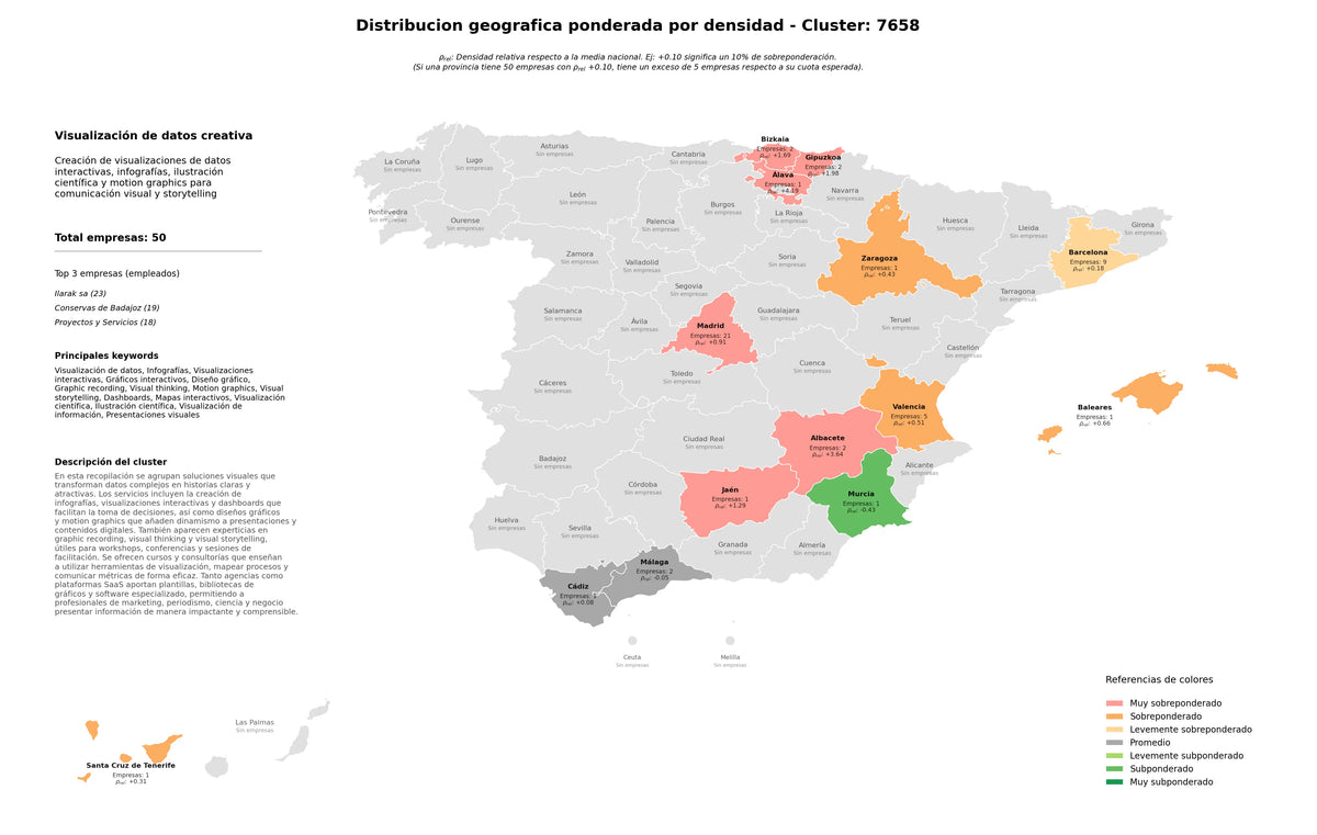 saturacion provincias visualización de datos, gráficos interactivos, visual storytelling