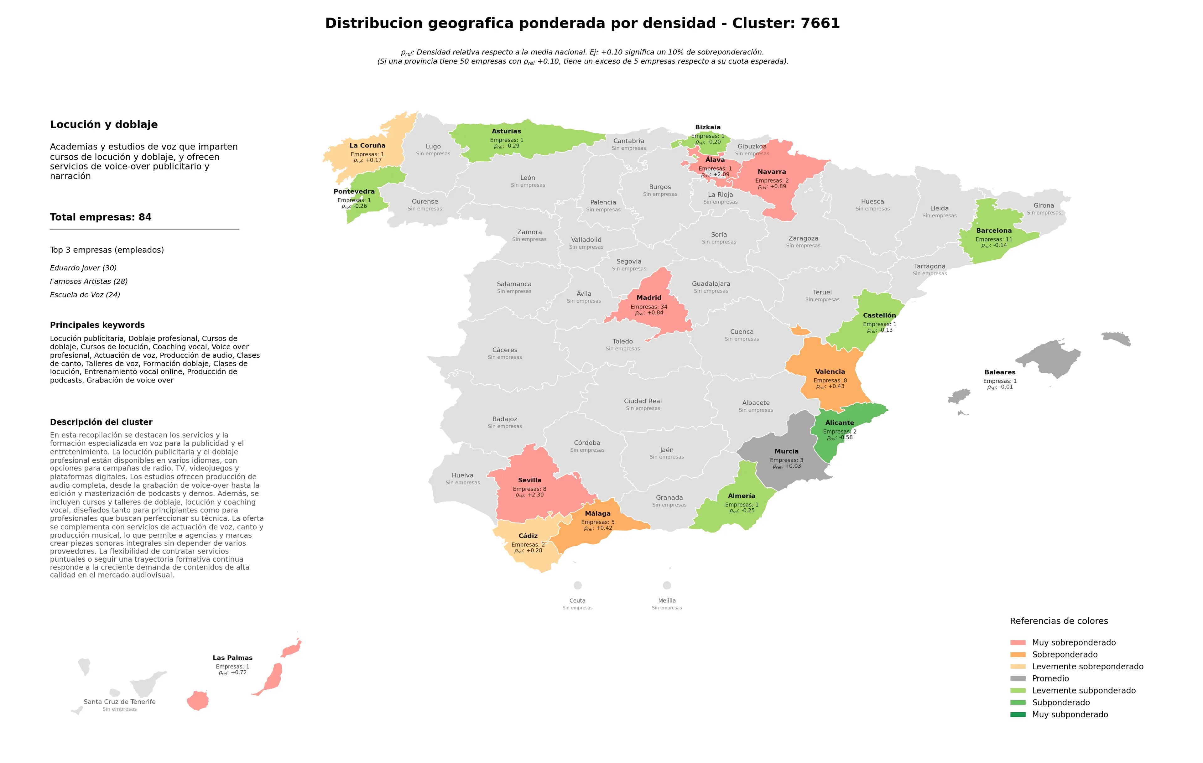 provincias menos competidas doblaje profesional, actuación de voz, clases de locución