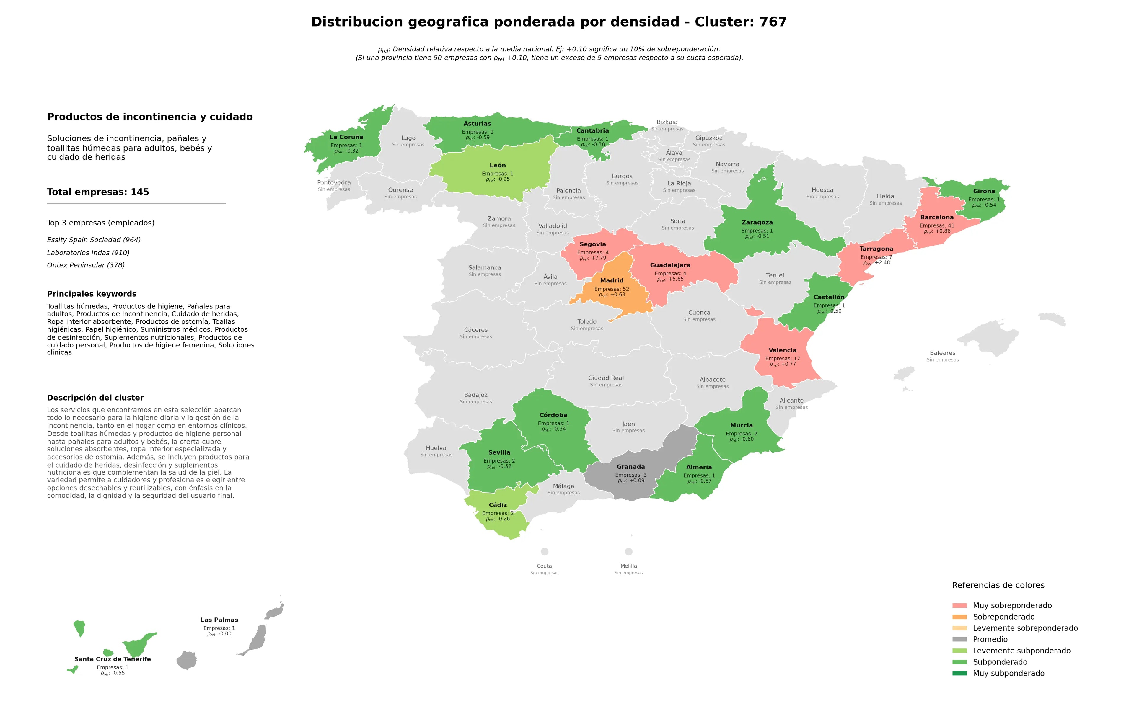 ponderación por provincias productos de higiene, productos de higiene femenina, suplementos nutricionales